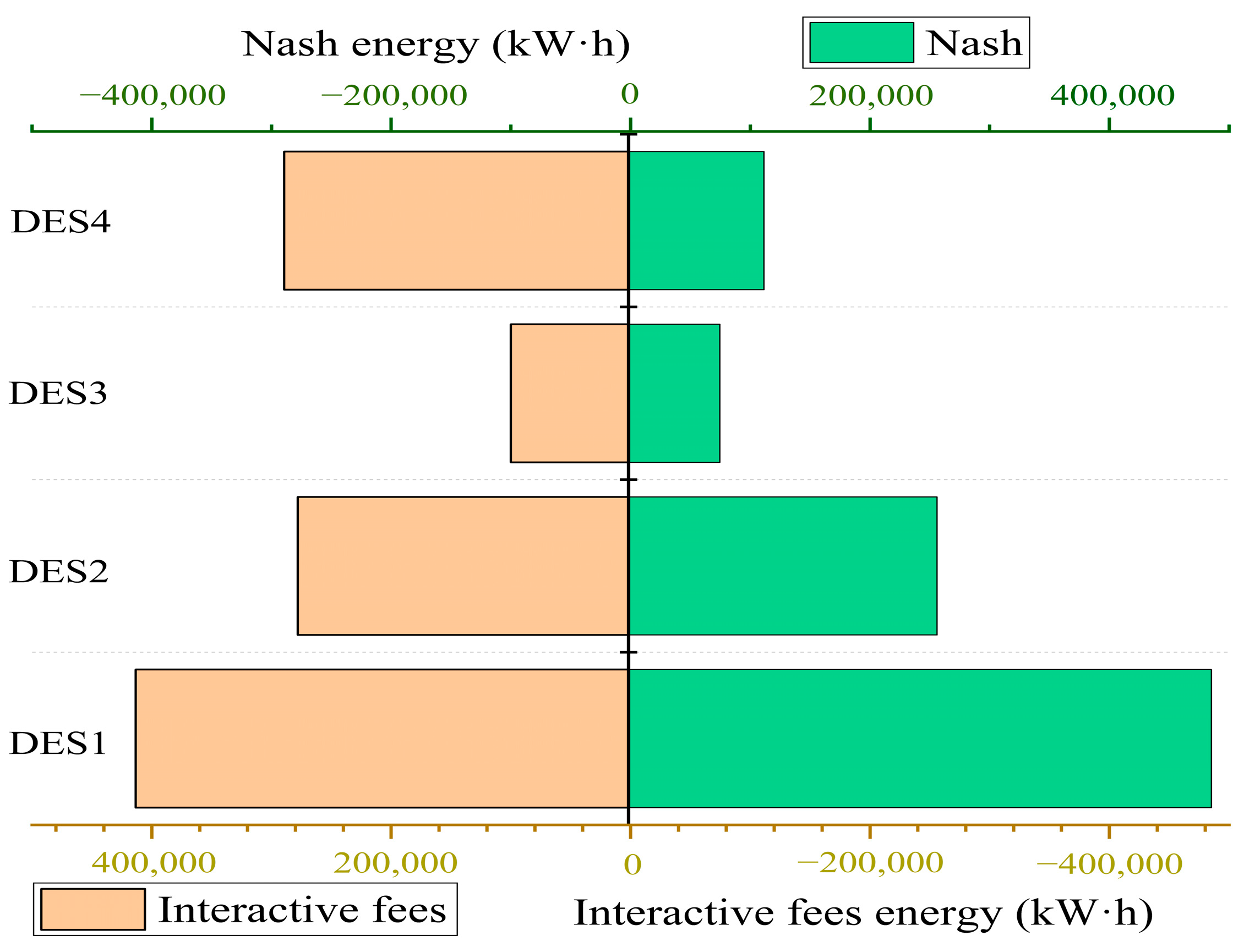 Sustainability 15 01011 g016 Sustainability 15 01011 g016