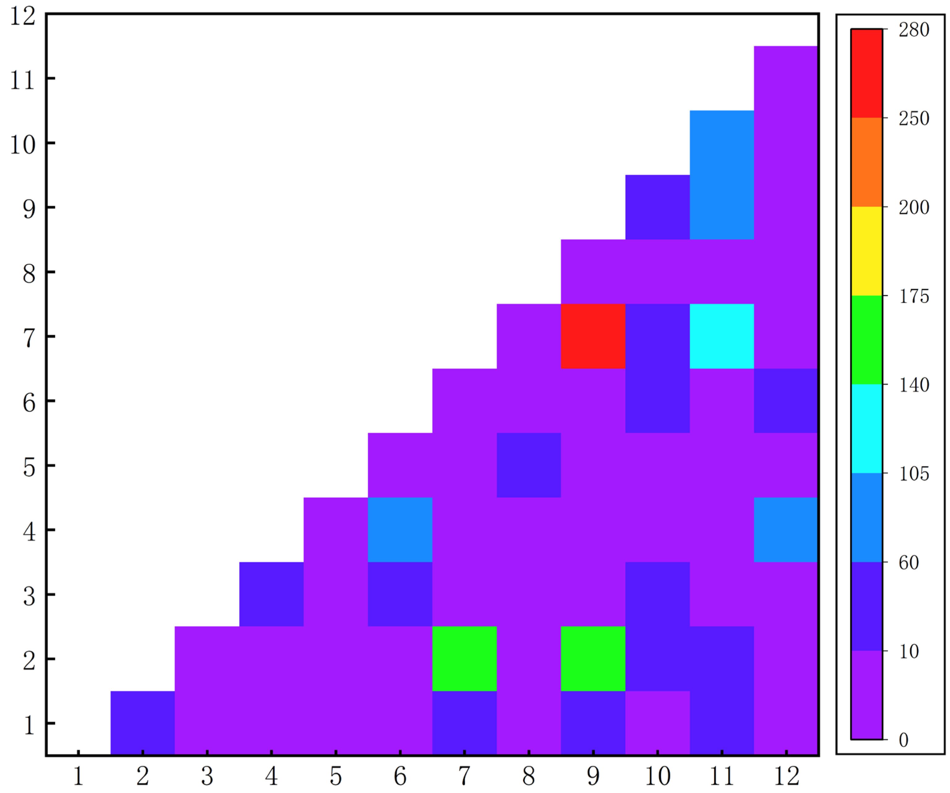 Sustainability 15 01012 g005