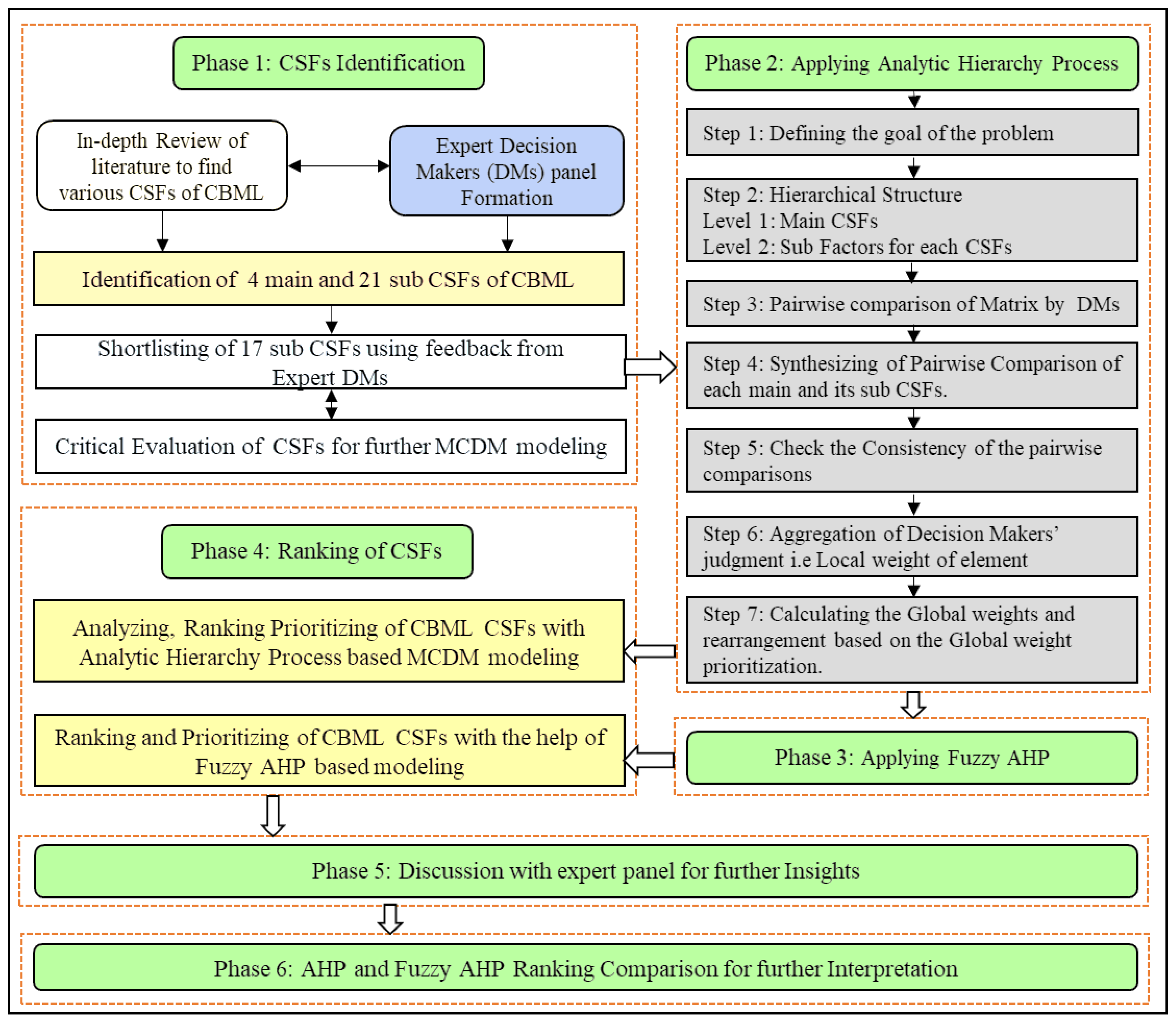 Sustainability 15 01017 g002 Sustainability 15 01017 g002
