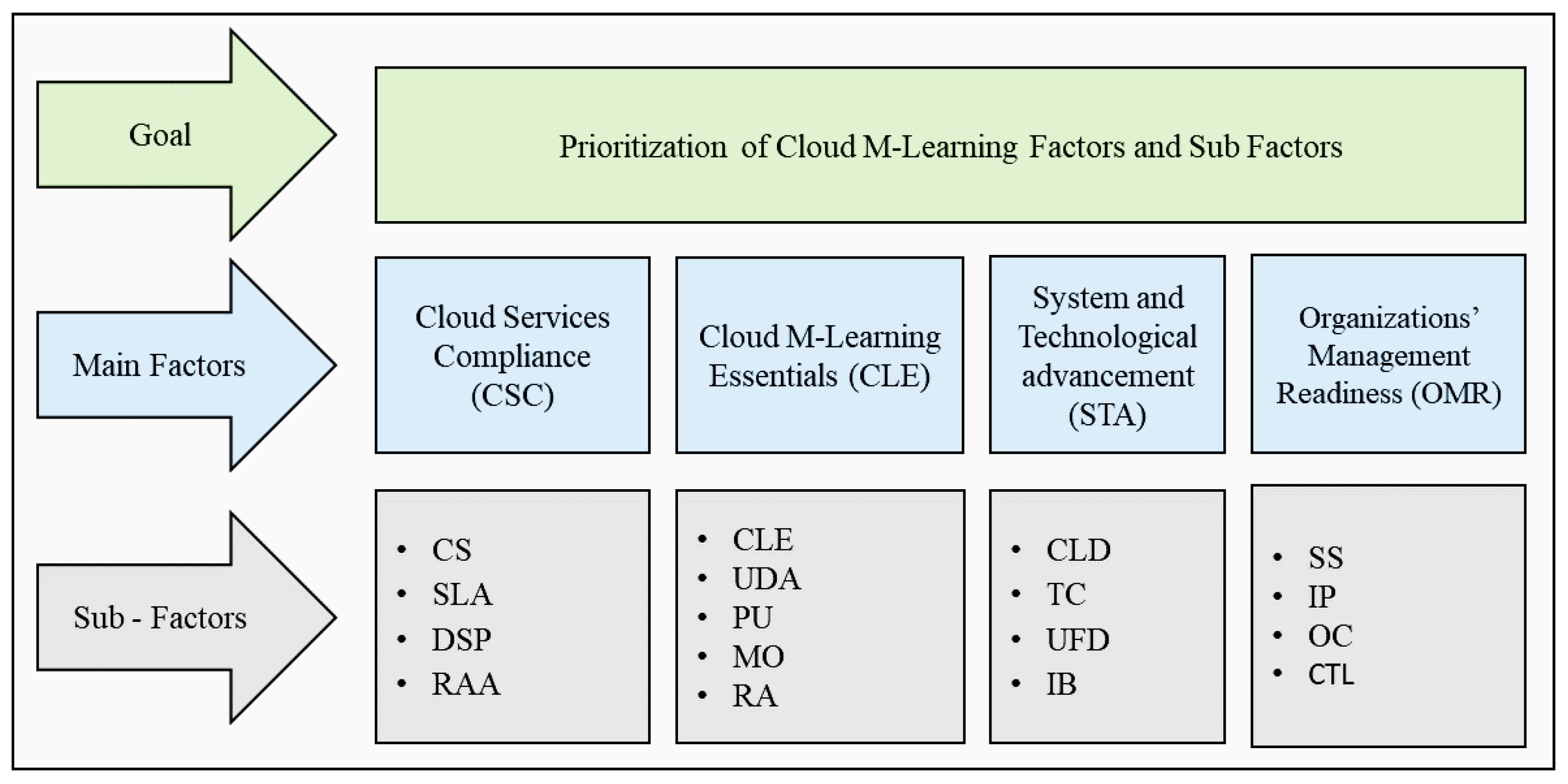 Sustainability 15 01017 g005 Sustainability 15 01017 g005