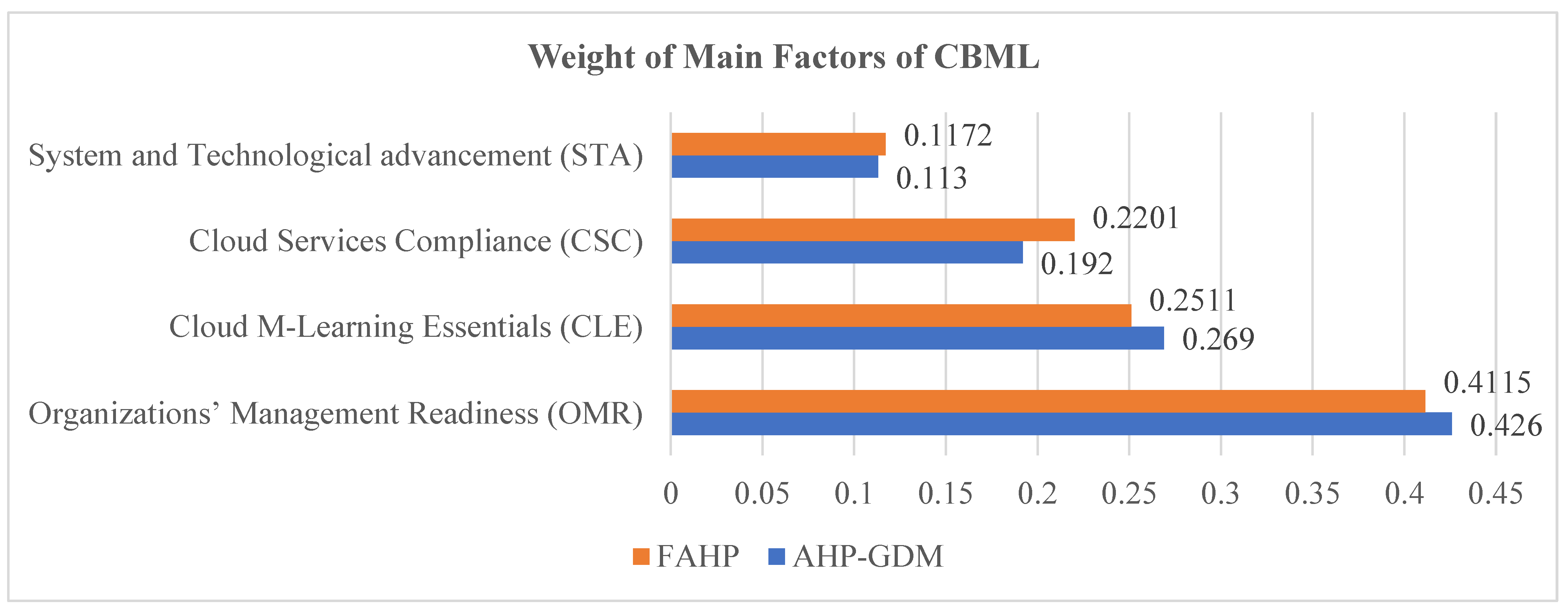 Sustainability 15 01017 g006 Sustainability 15 01017 g006