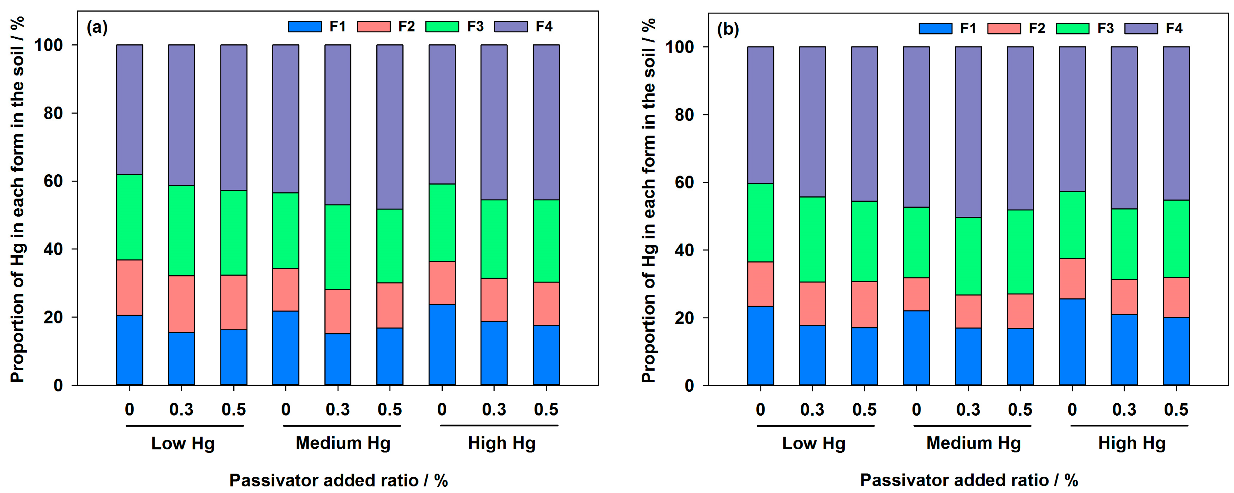 Sustainability 15 01018 g005 Sustainability 15 01018 g005
