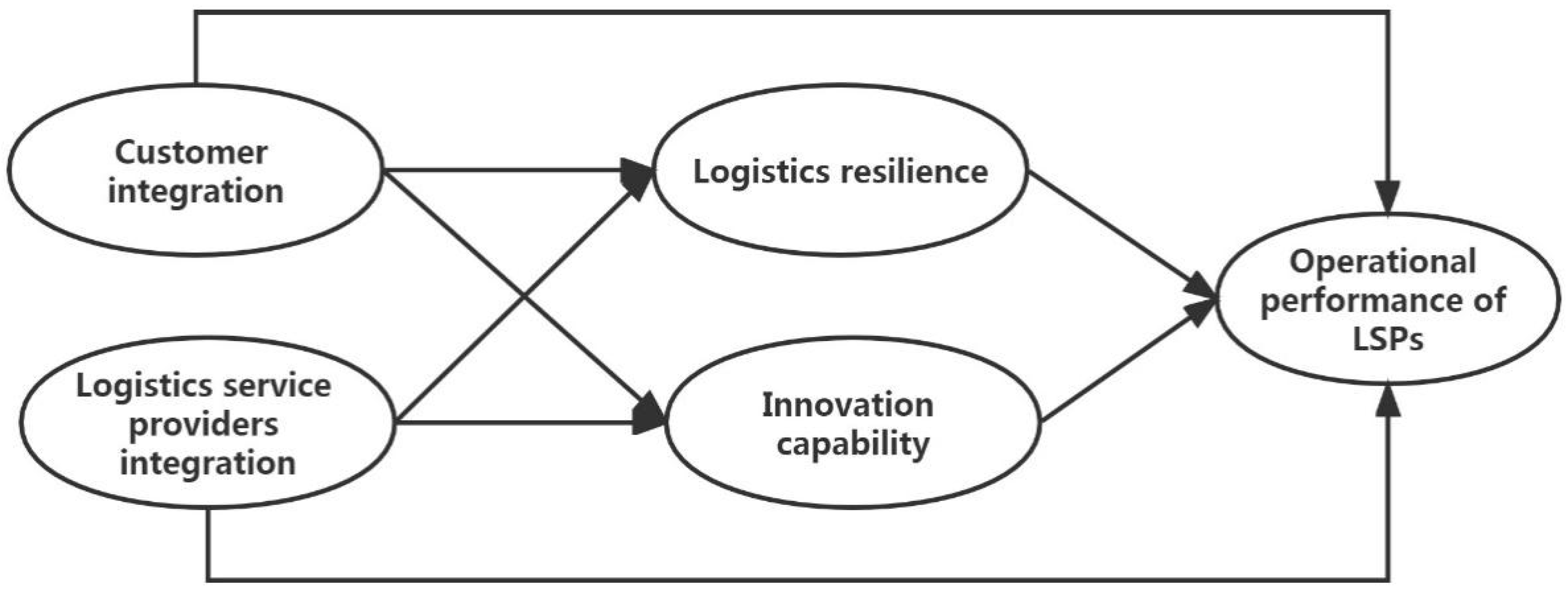 Sustainability 15 01019 g001