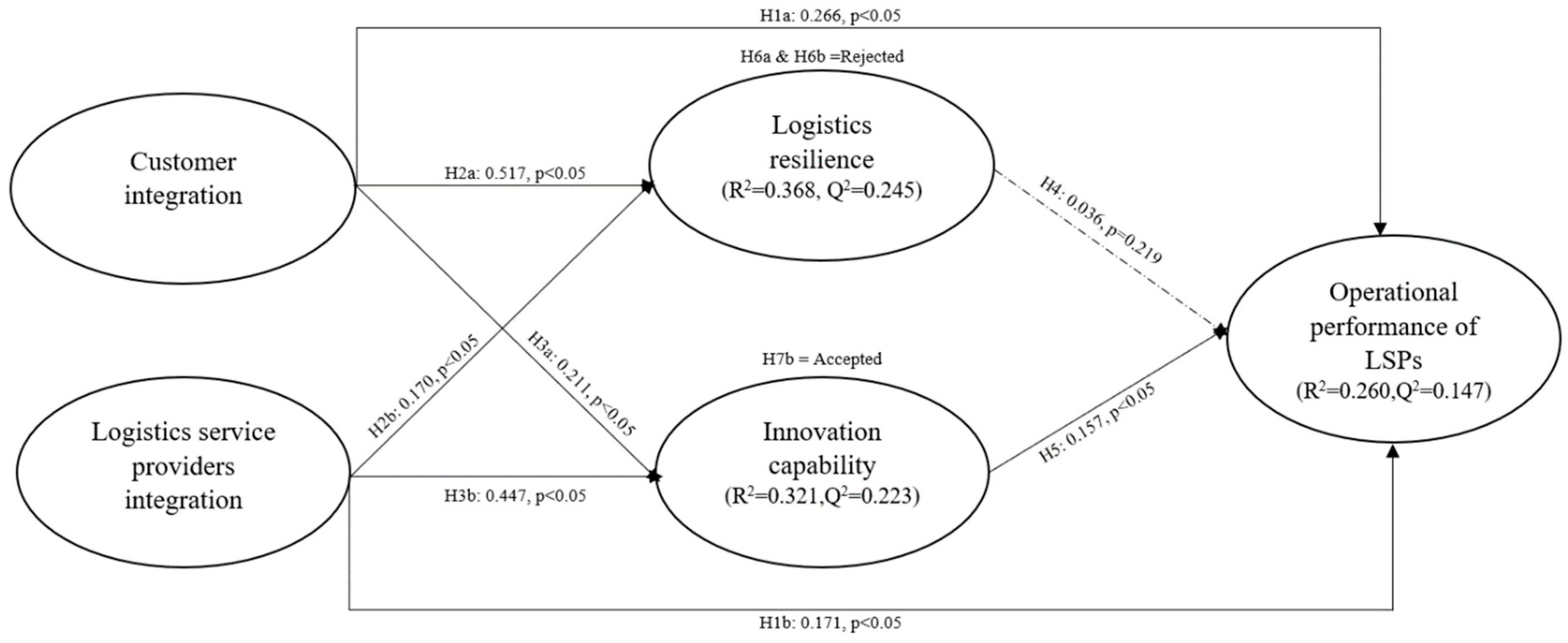 Sustainability 15 01019 g002