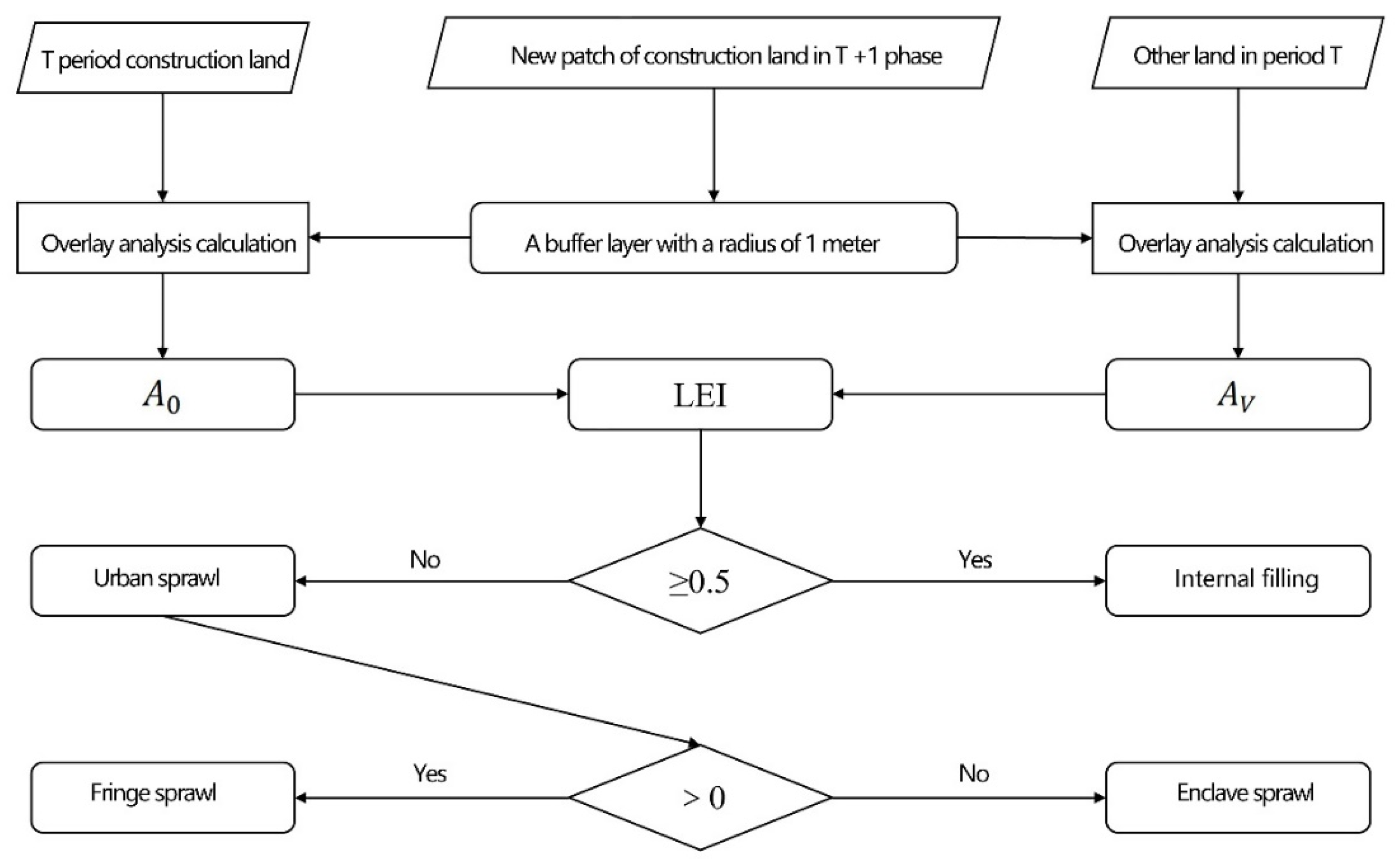 Sustainability 15 01020 g005