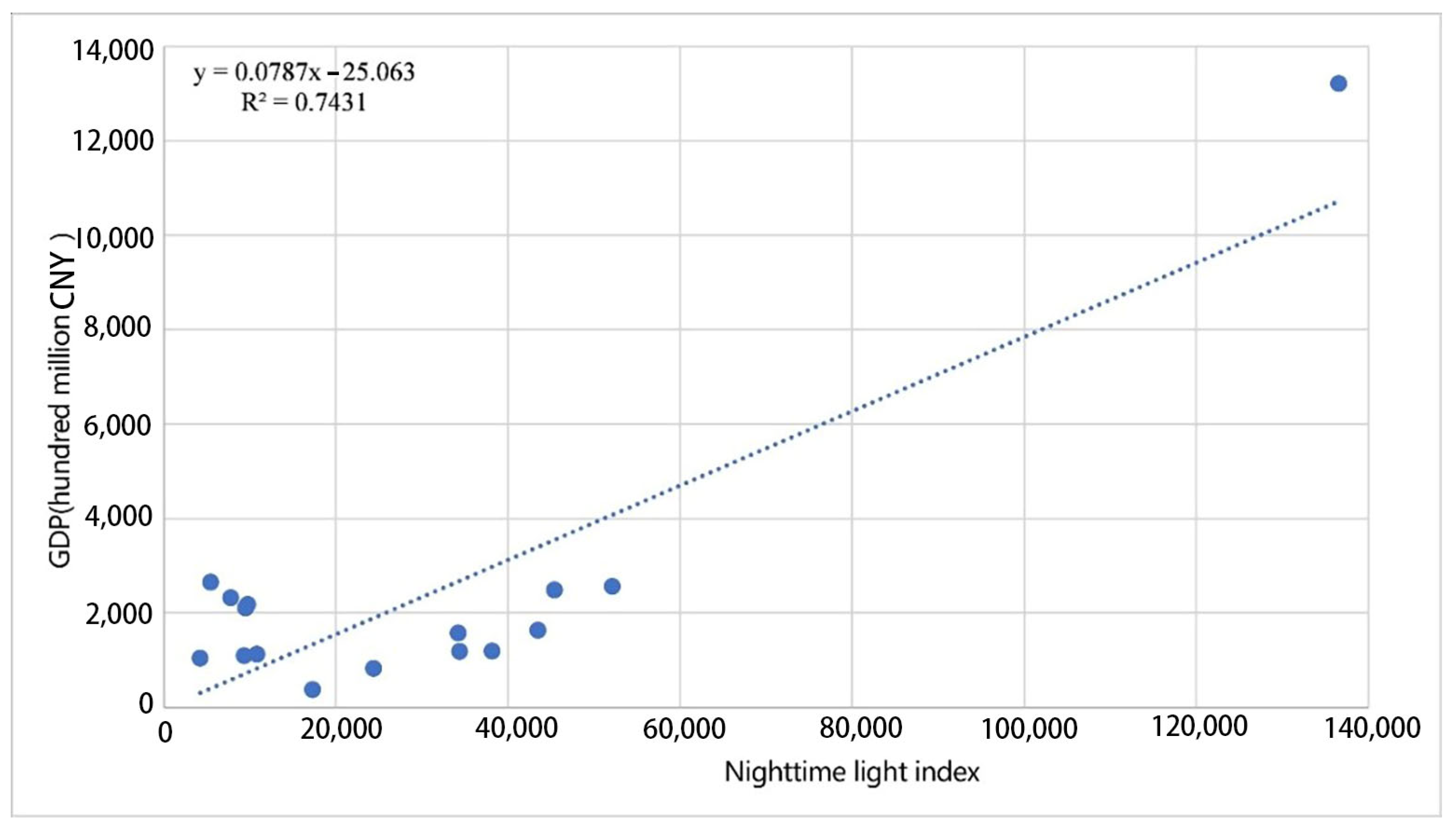 Sustainability 15 01020 g007