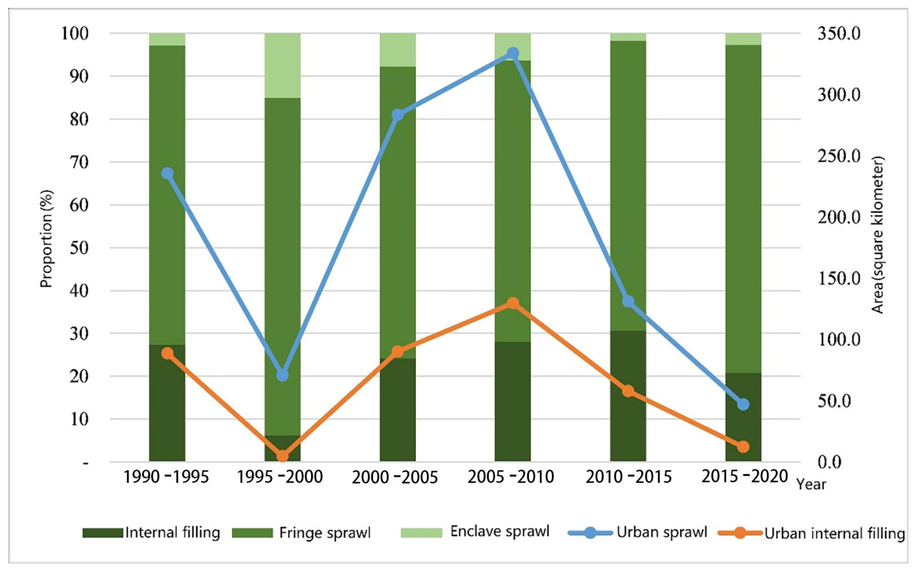 Sustainability 15 01020 g009