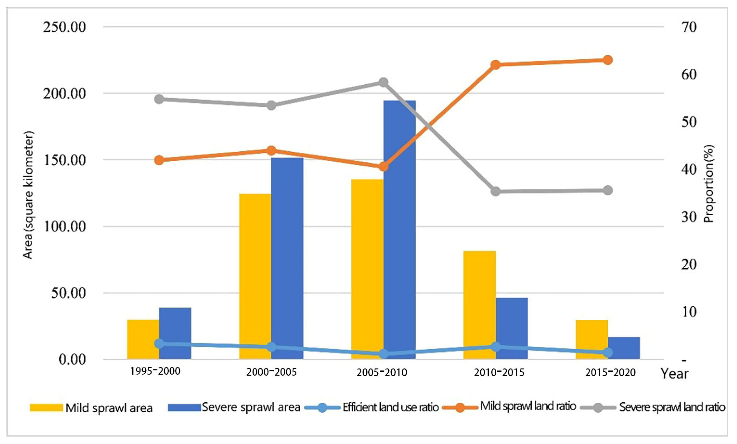 Sustainability 15 01020 g014