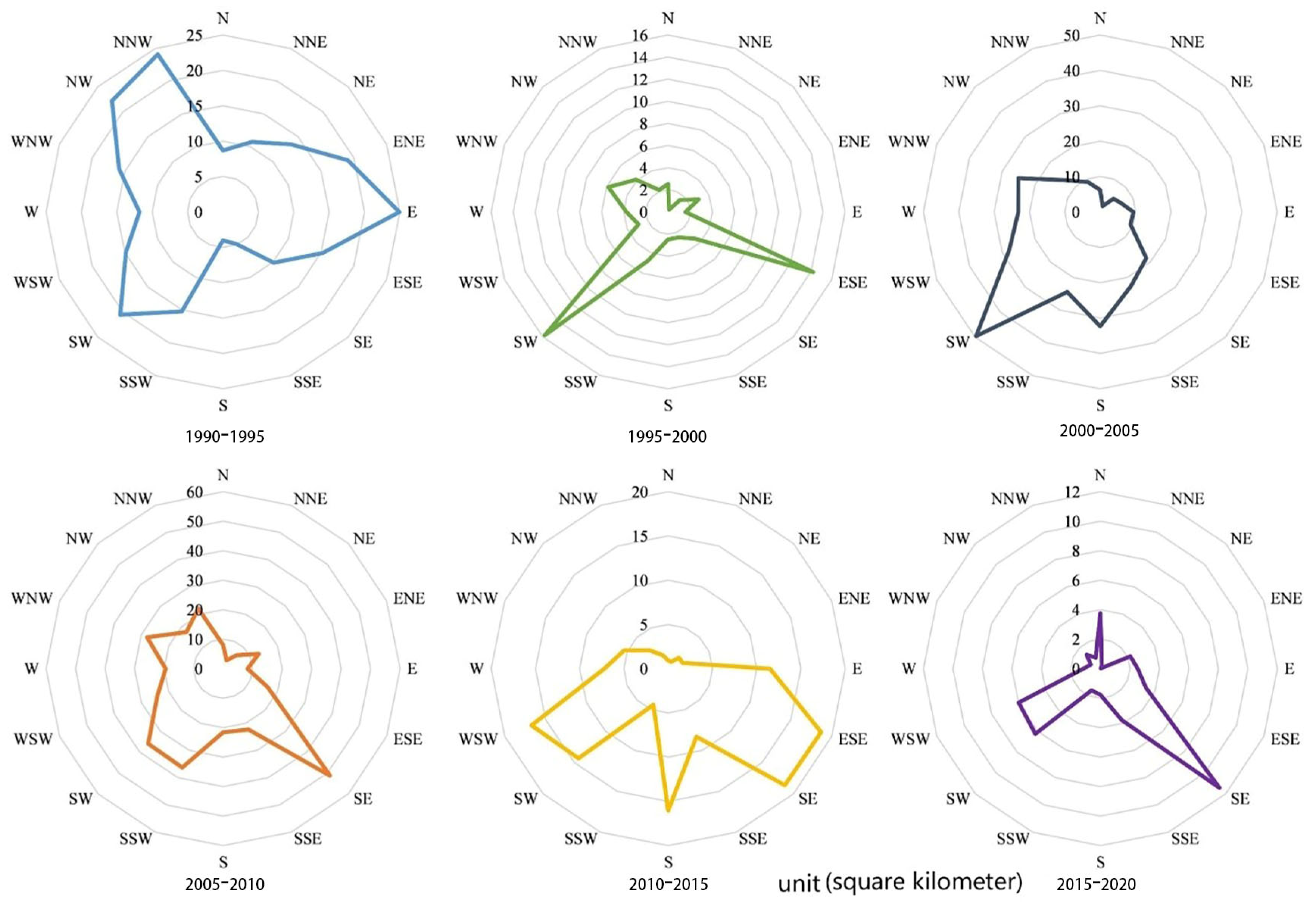 Sustainability 15 01020 g015