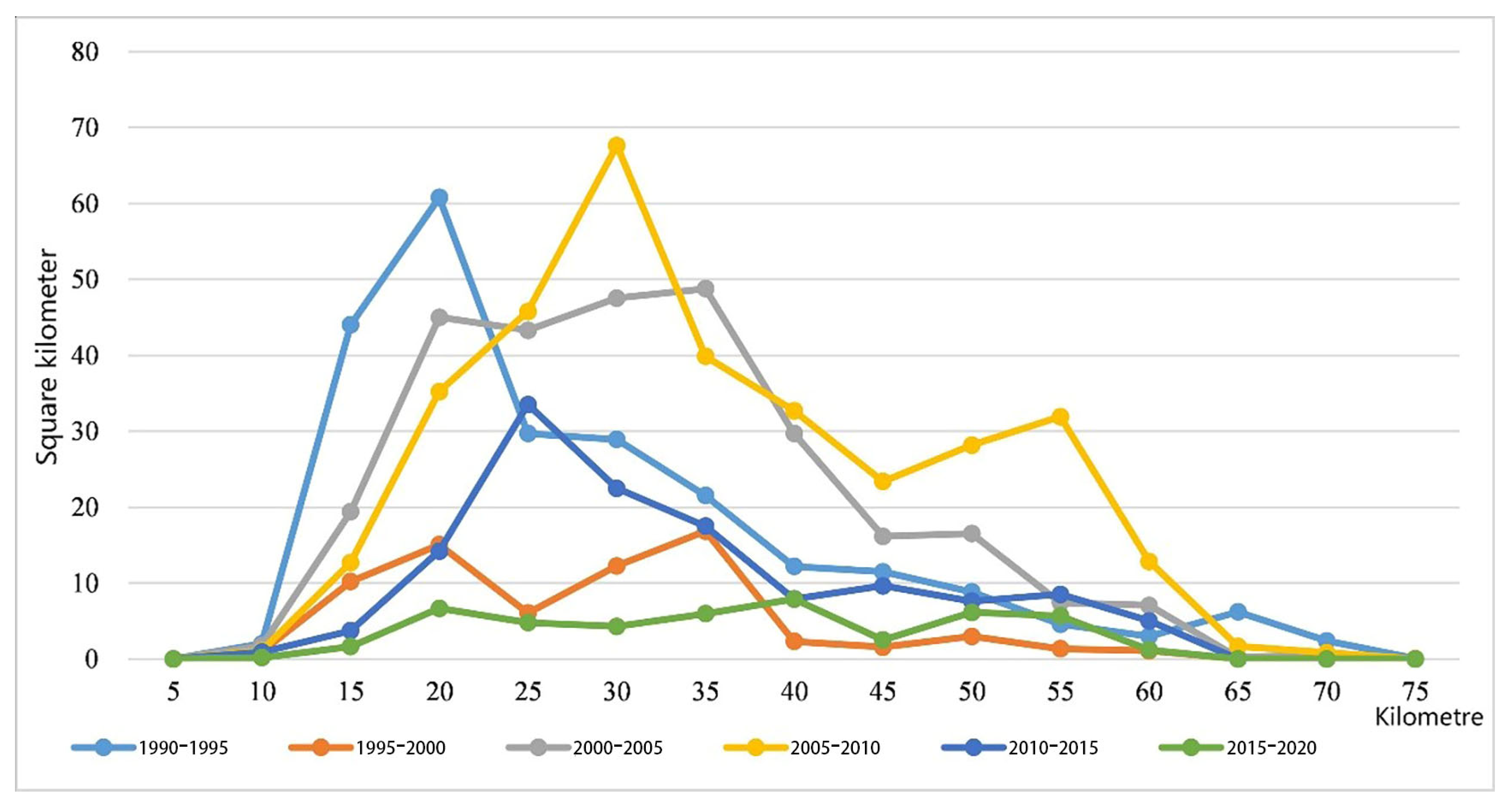 Sustainability 15 01020 g017