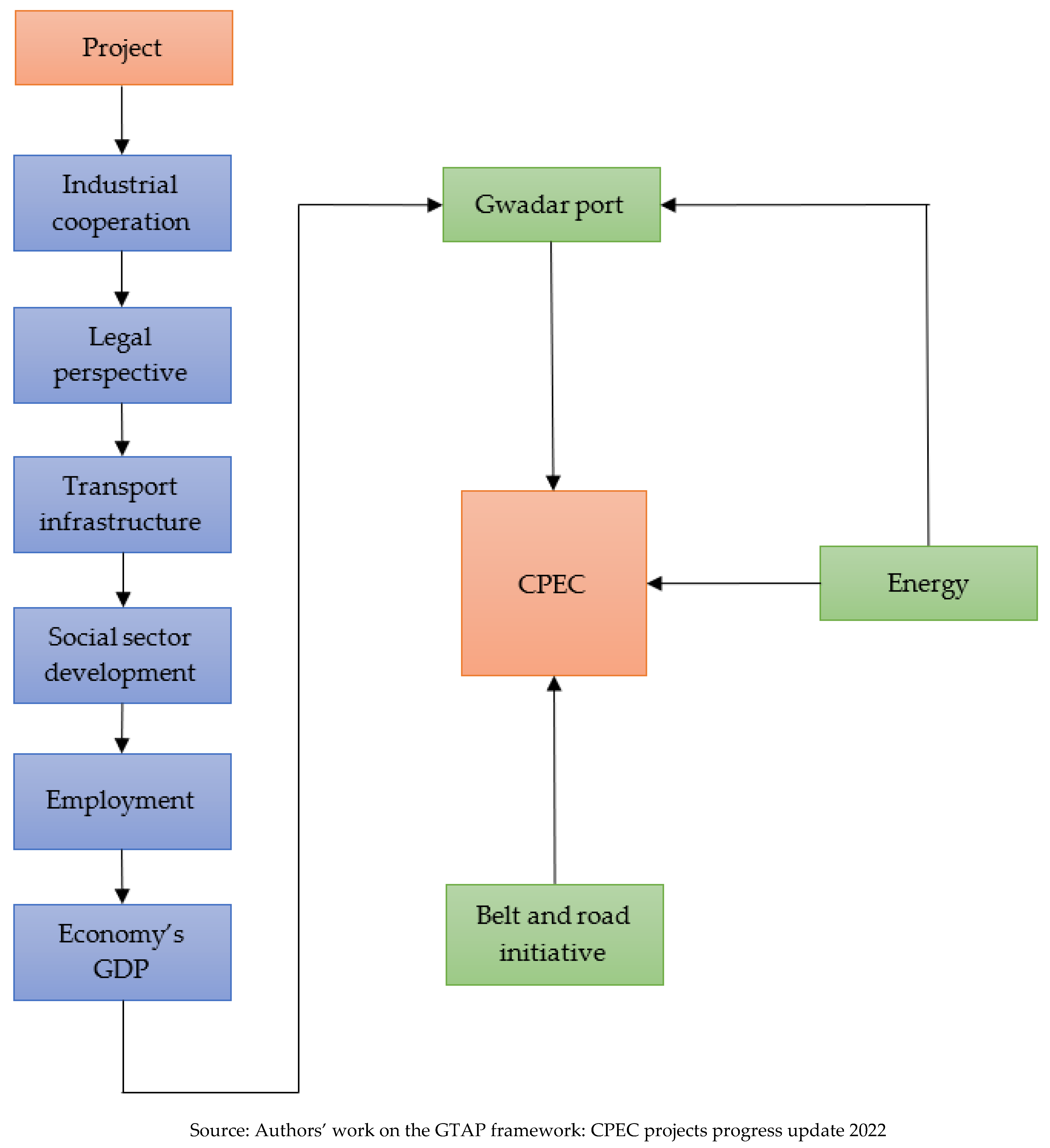 Sustainability 15 01021 g001