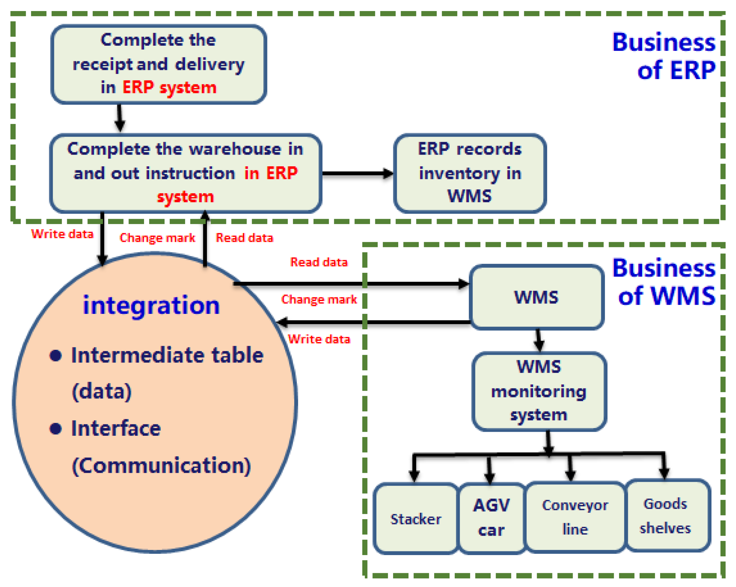 Sustainability 15 01022 g004