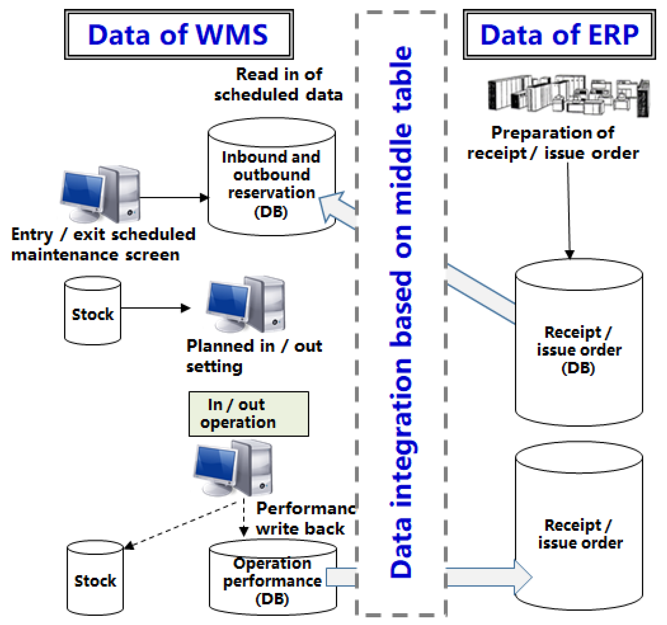 Sustainability 15 01022 g005