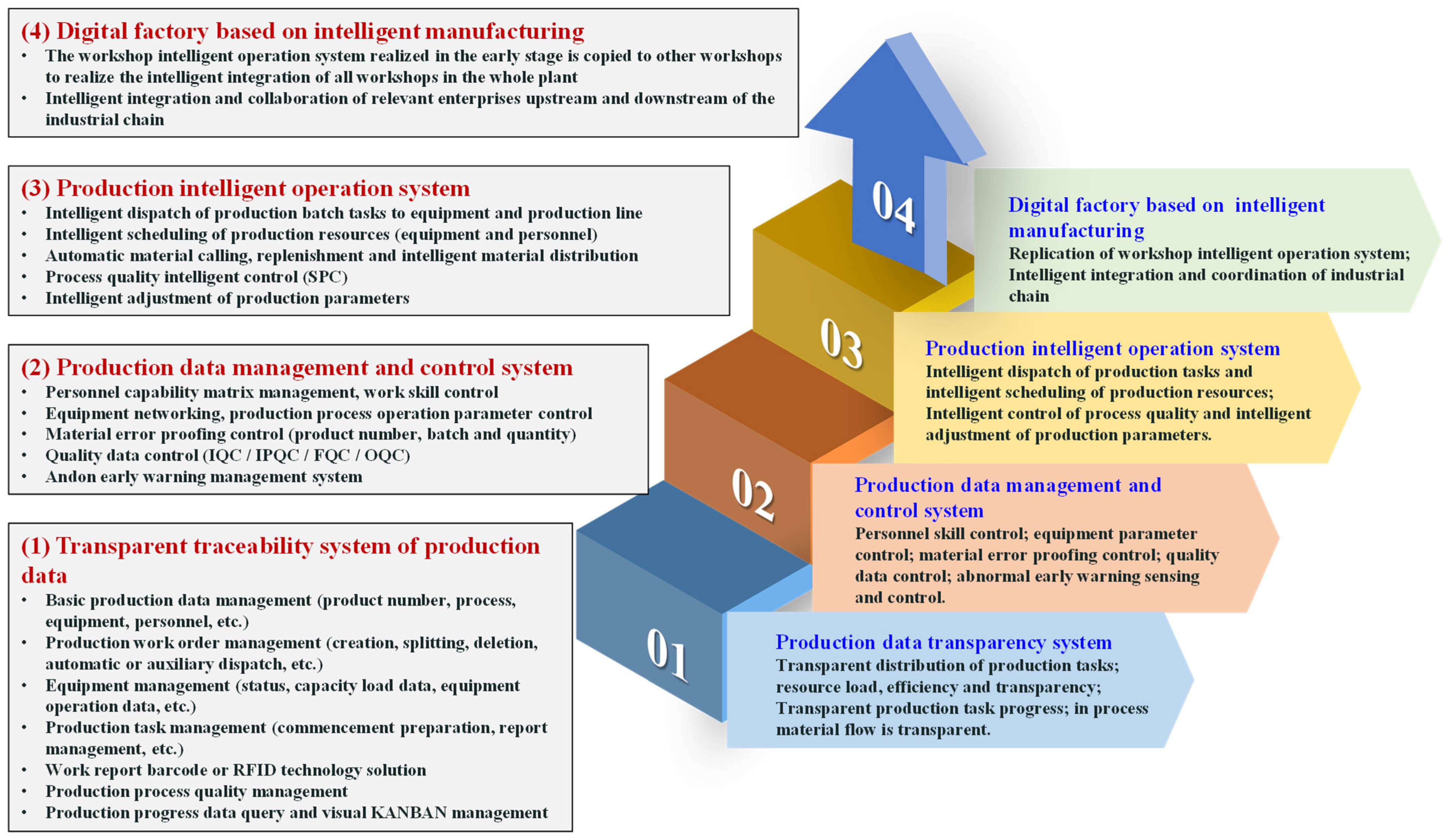 Sustainability 15 01022 g006