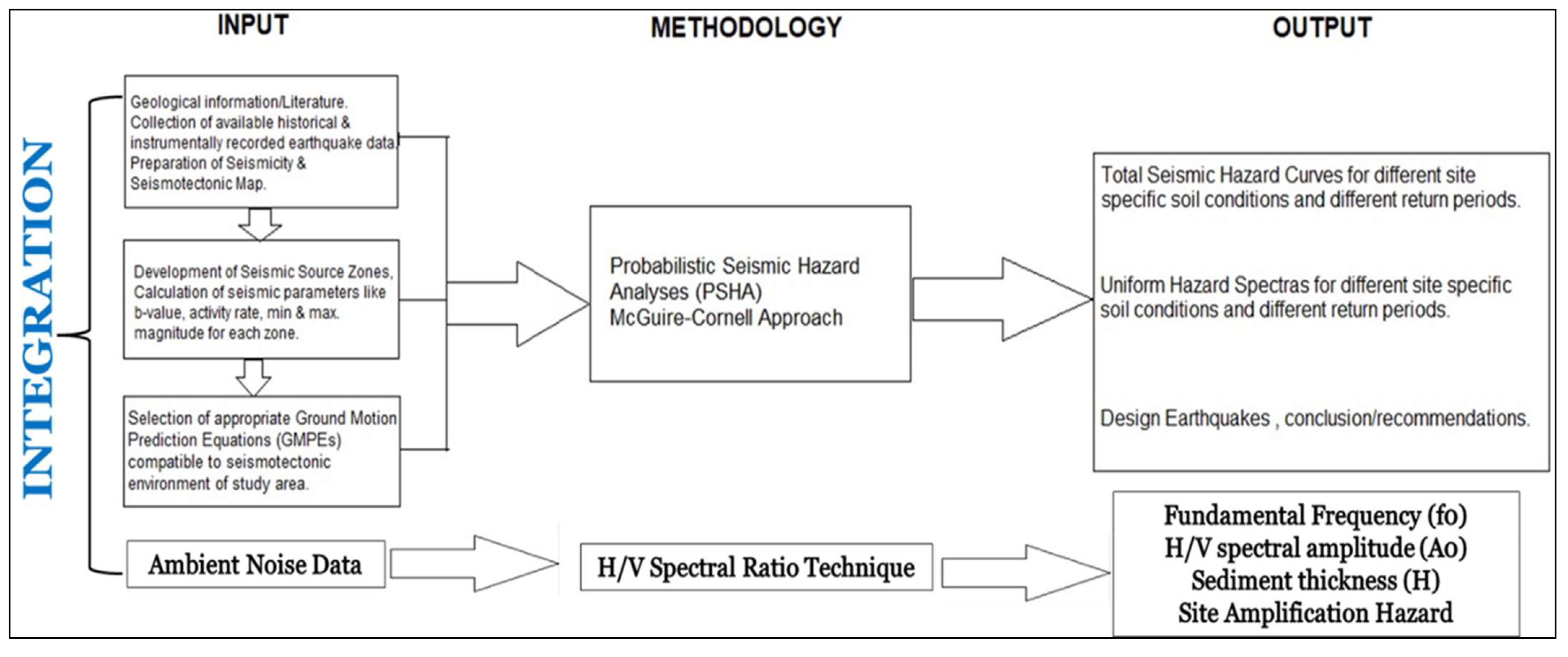 Sustainability 15 01023 g003 Sustainability 15 01023 g003