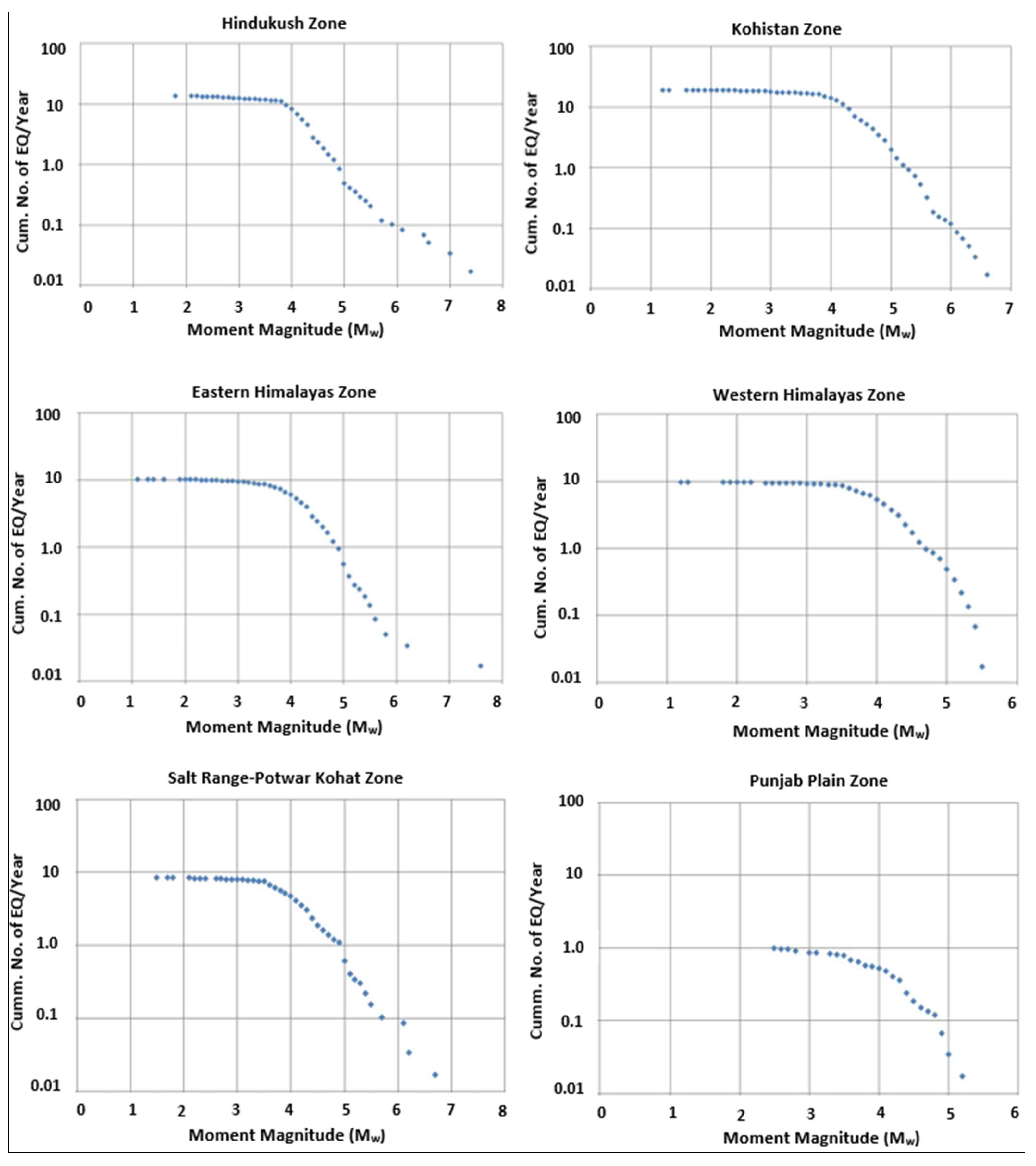 Sustainability 15 01023 g006 Sustainability 15 01023 g006