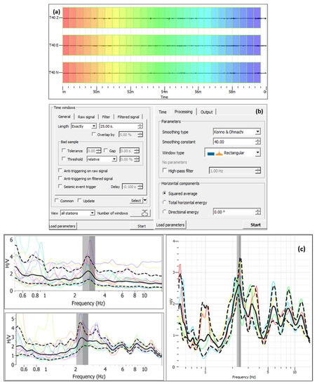 Application of Probabilistic Seismic Hazard Assessment to