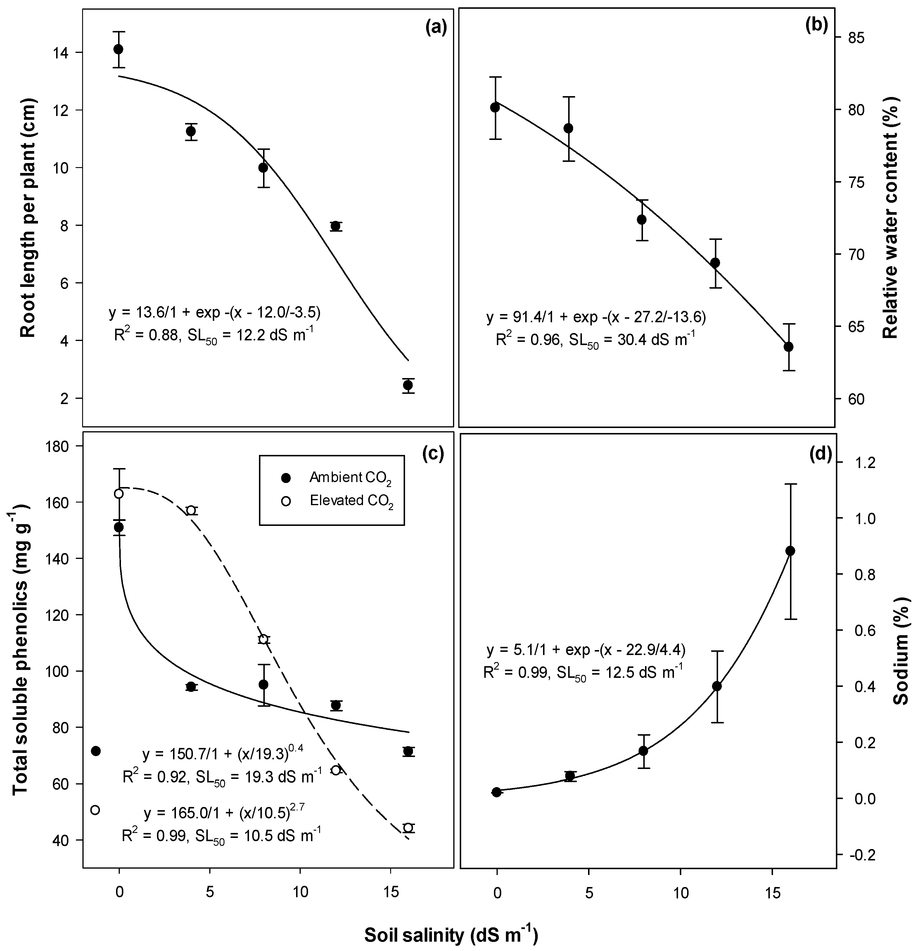 Sustainability 15 01025 g005 Sustainability 15 01025 g005