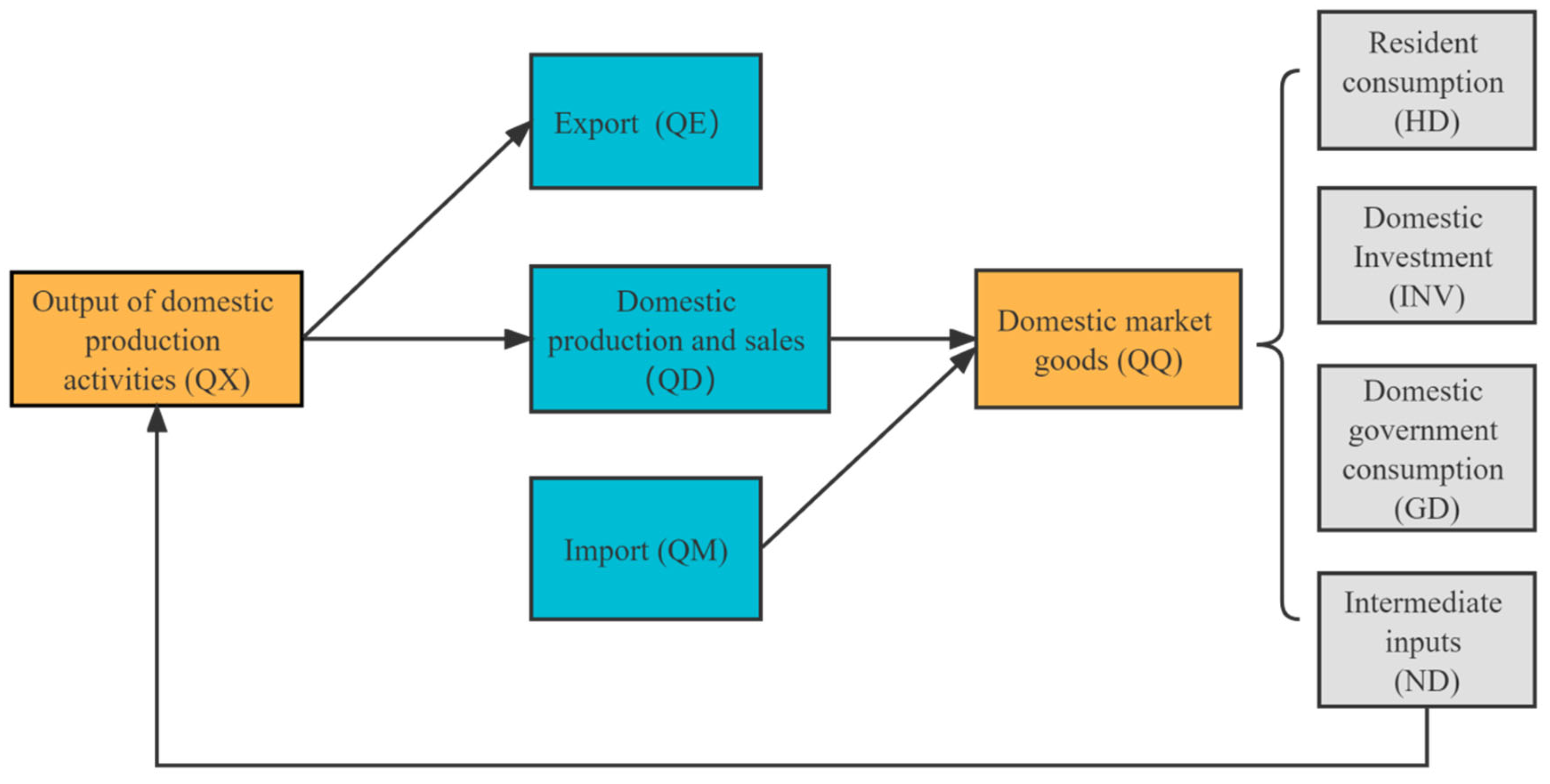 Sustainability 15 01026 g002