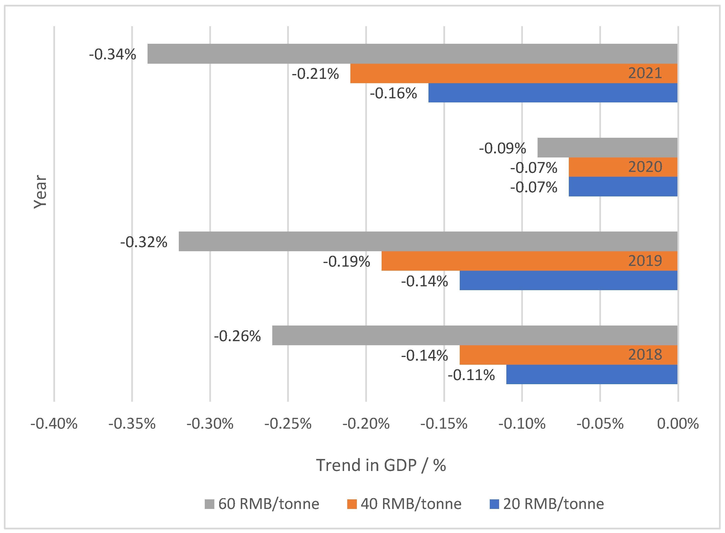 Sustainability 15 01026 g004