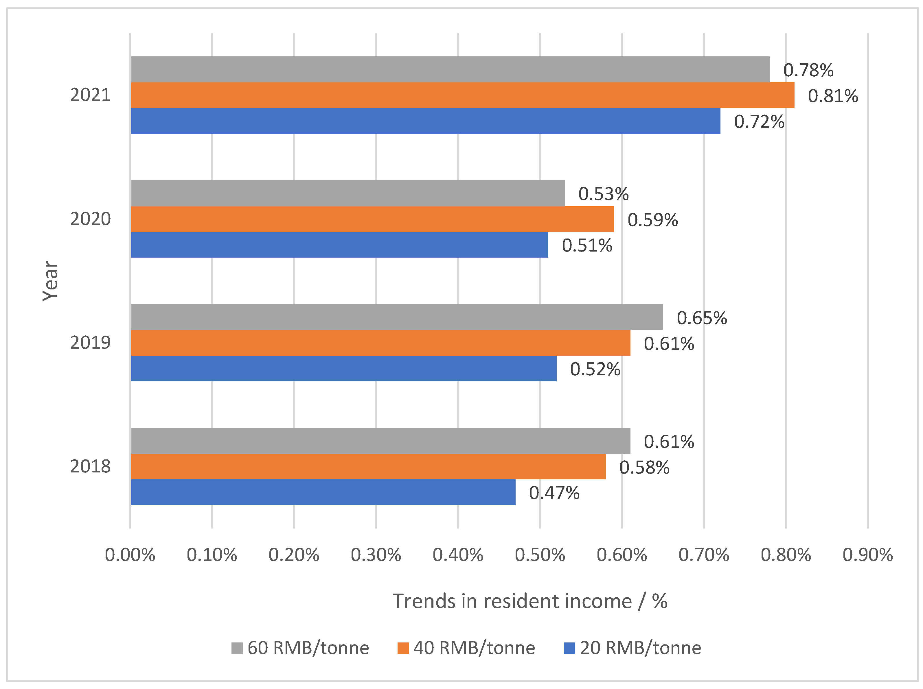 Sustainability 15 01026 g005
