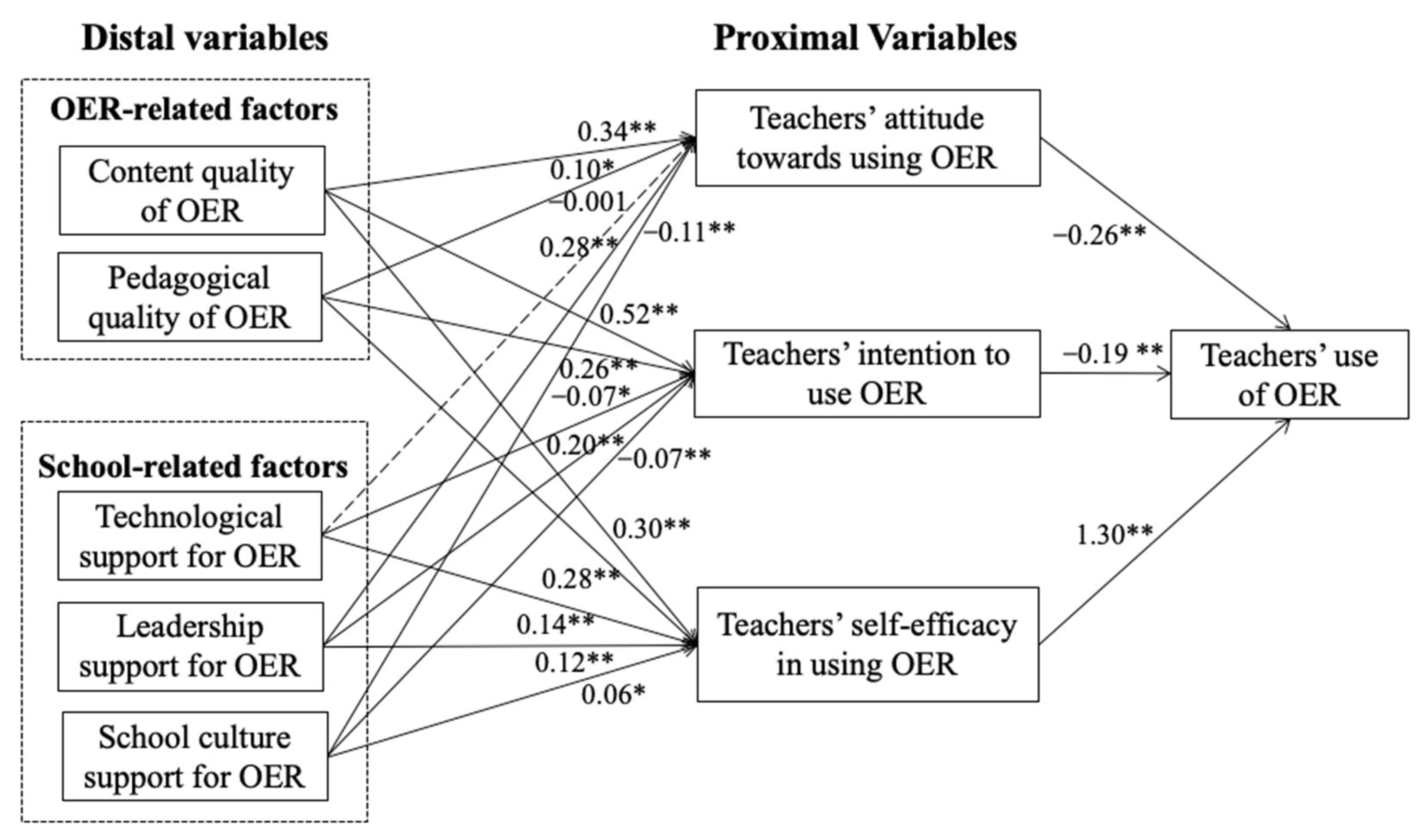 Sustainability 15 01027 g002