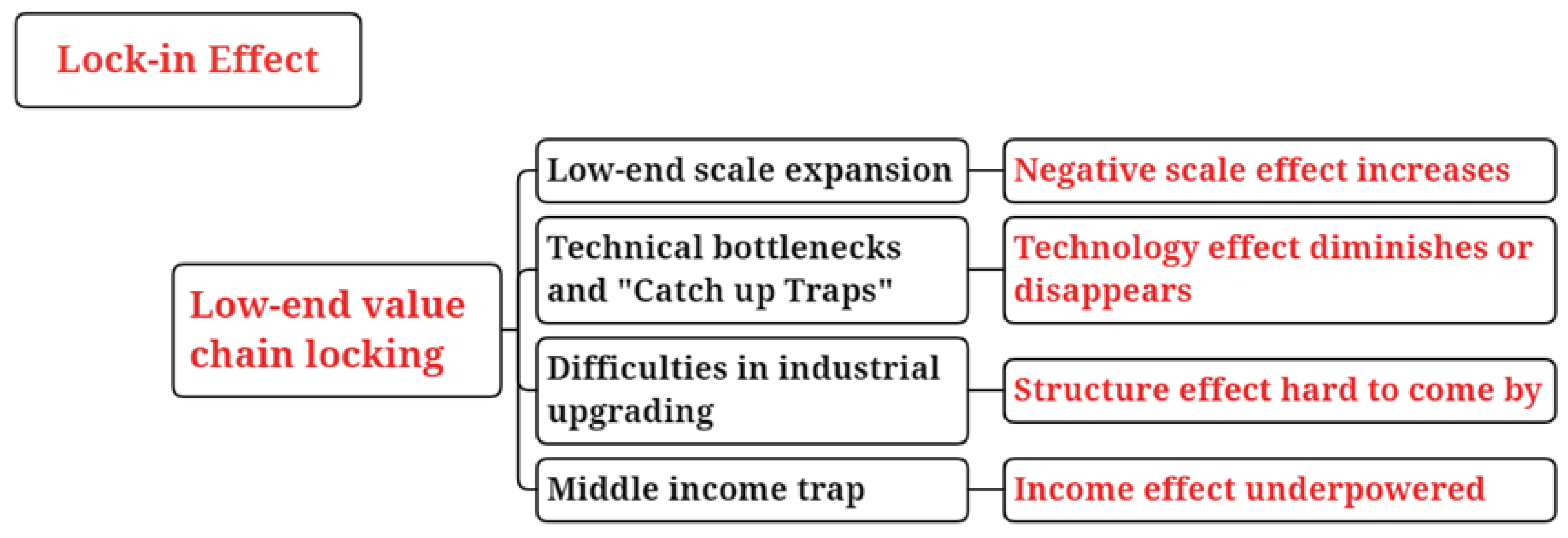 Sustainability 15 01031 g004