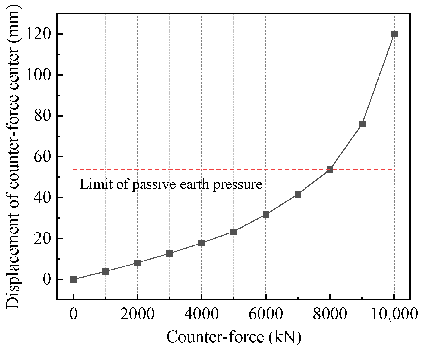 Sustainability 15 01033 g007