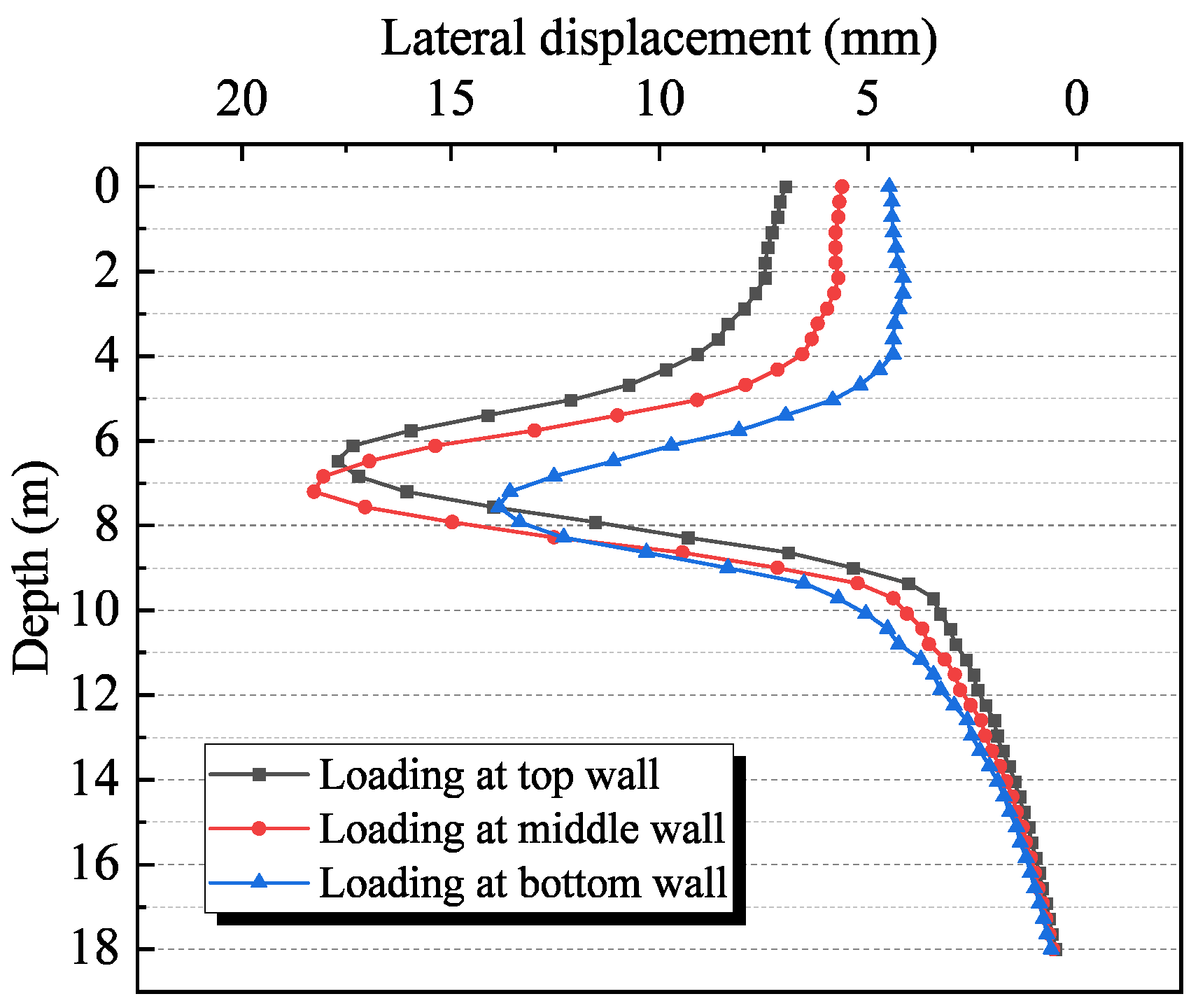 Sustainability 15 01033 g010