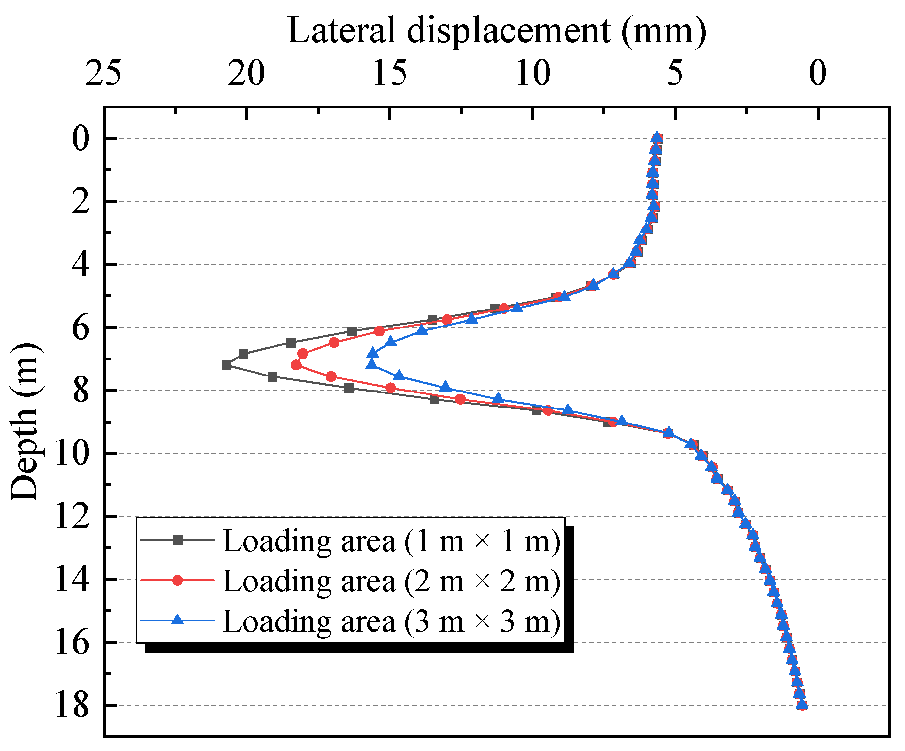 Sustainability 15 01033 g013