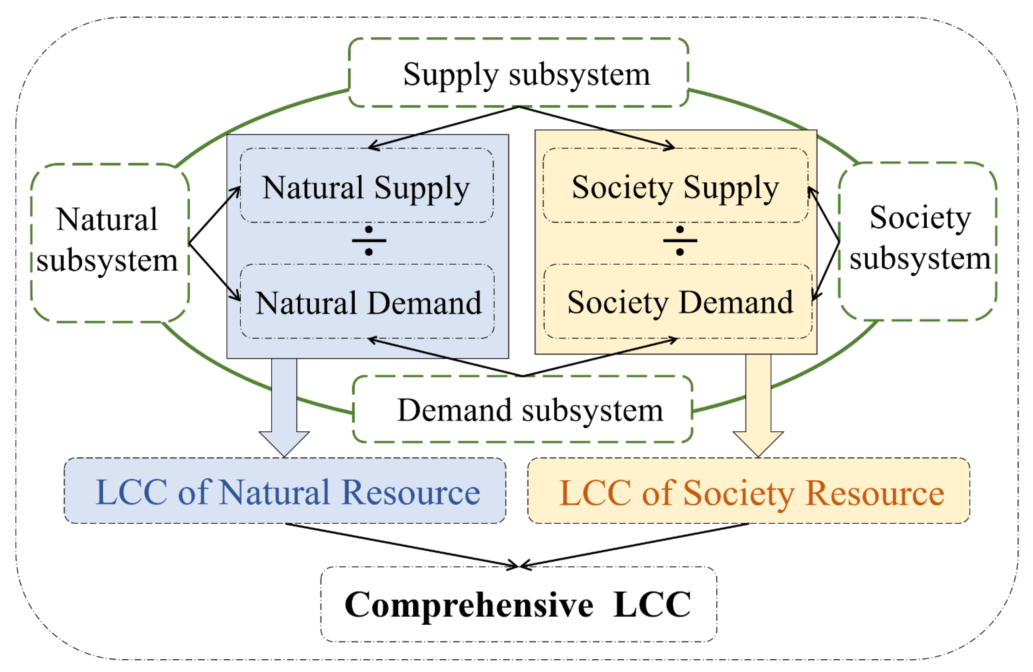 Sustainability 15 01037 g001 Sustainability 15 01037 g001