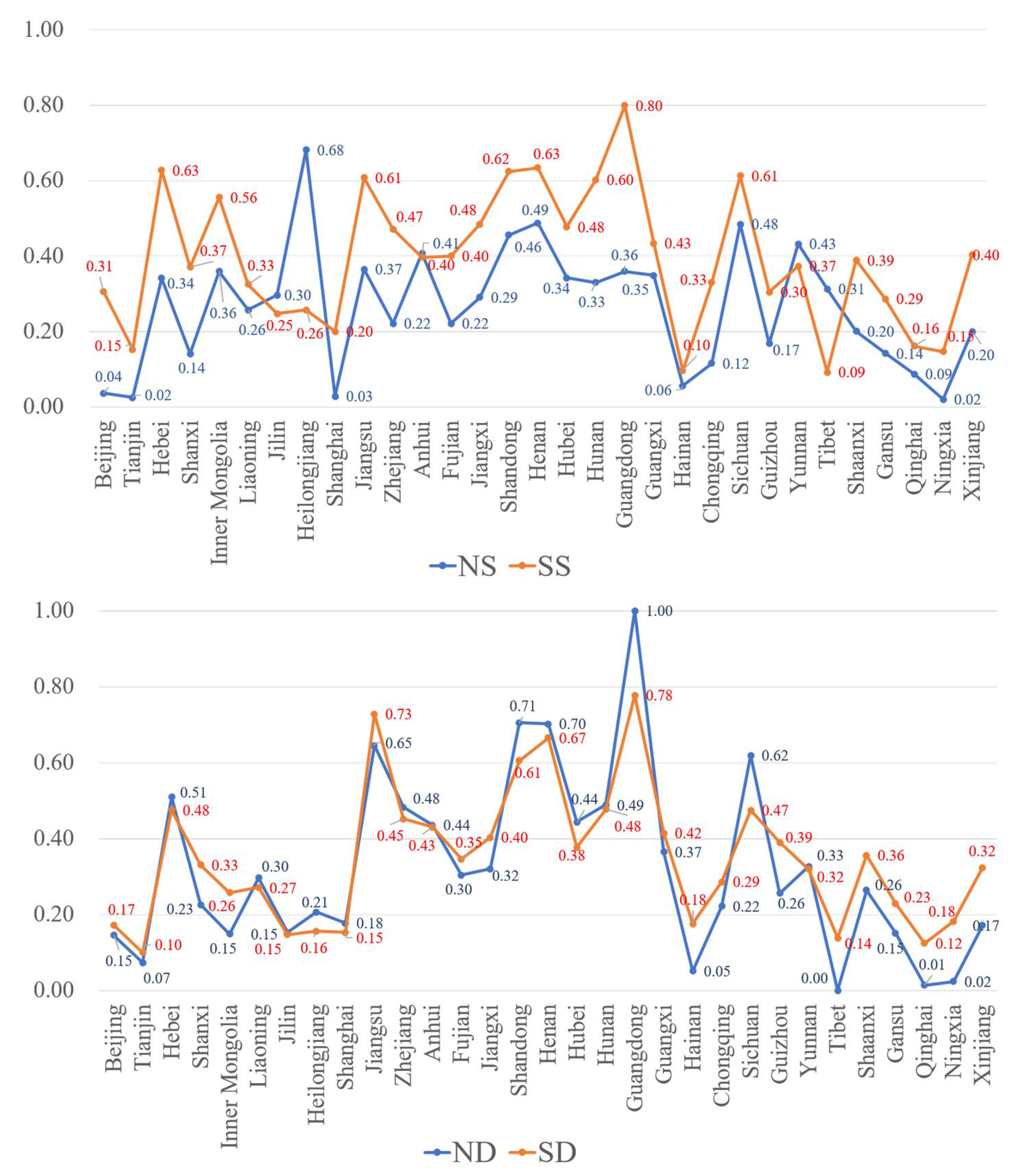 Sustainability 15 01037 g002 Sustainability 15 01037 g002
