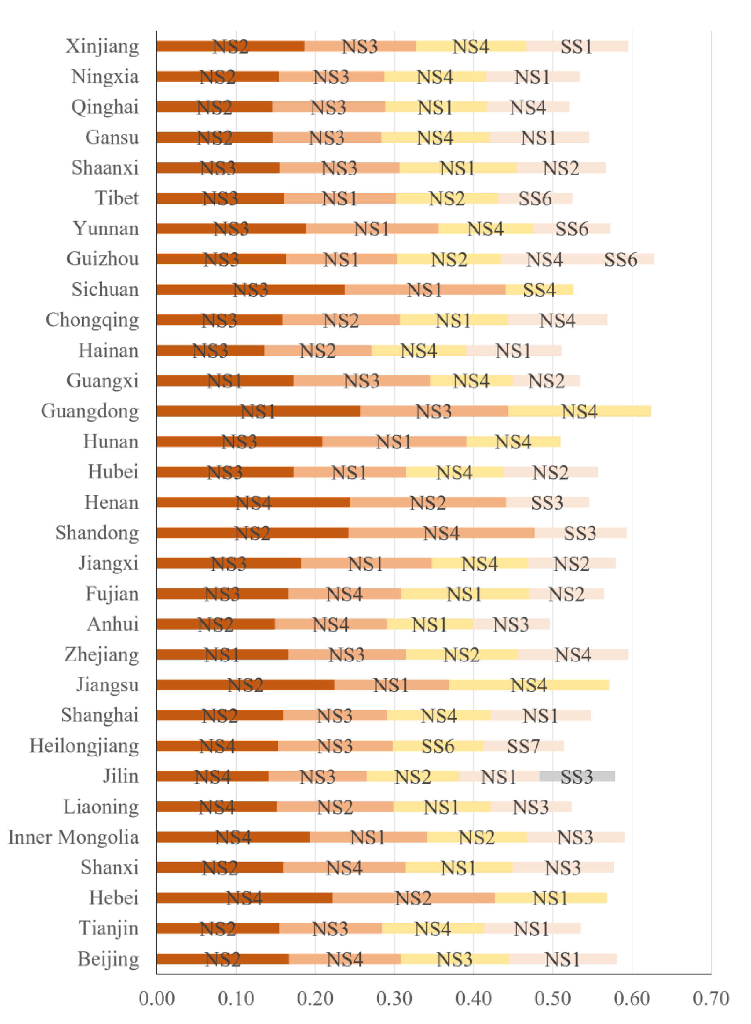 Sustainability 15 01037 g007 Sustainability 15 01037 g007