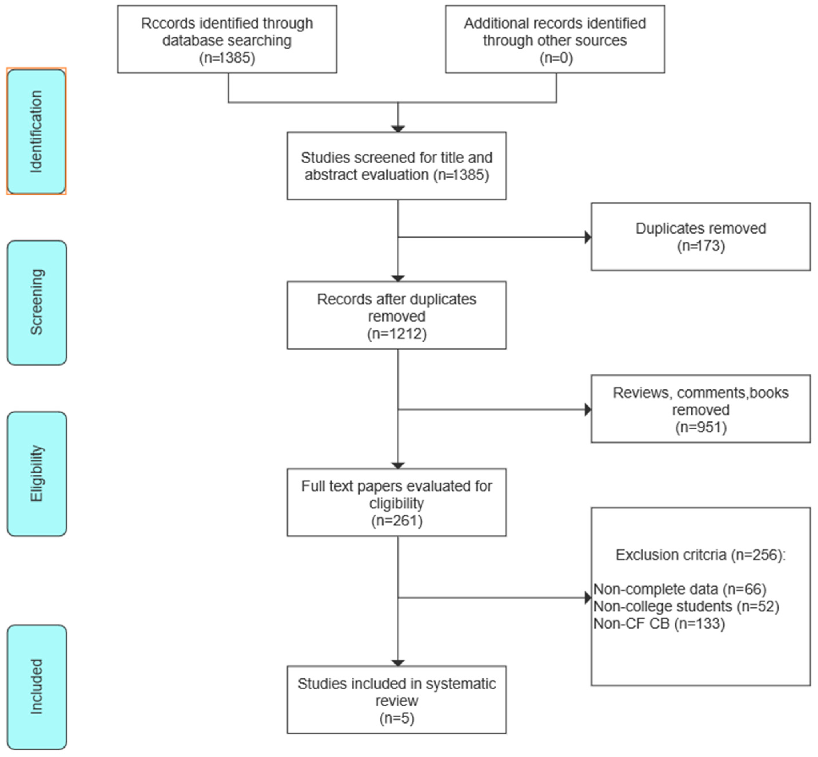 Sustainability 15 01040 g002