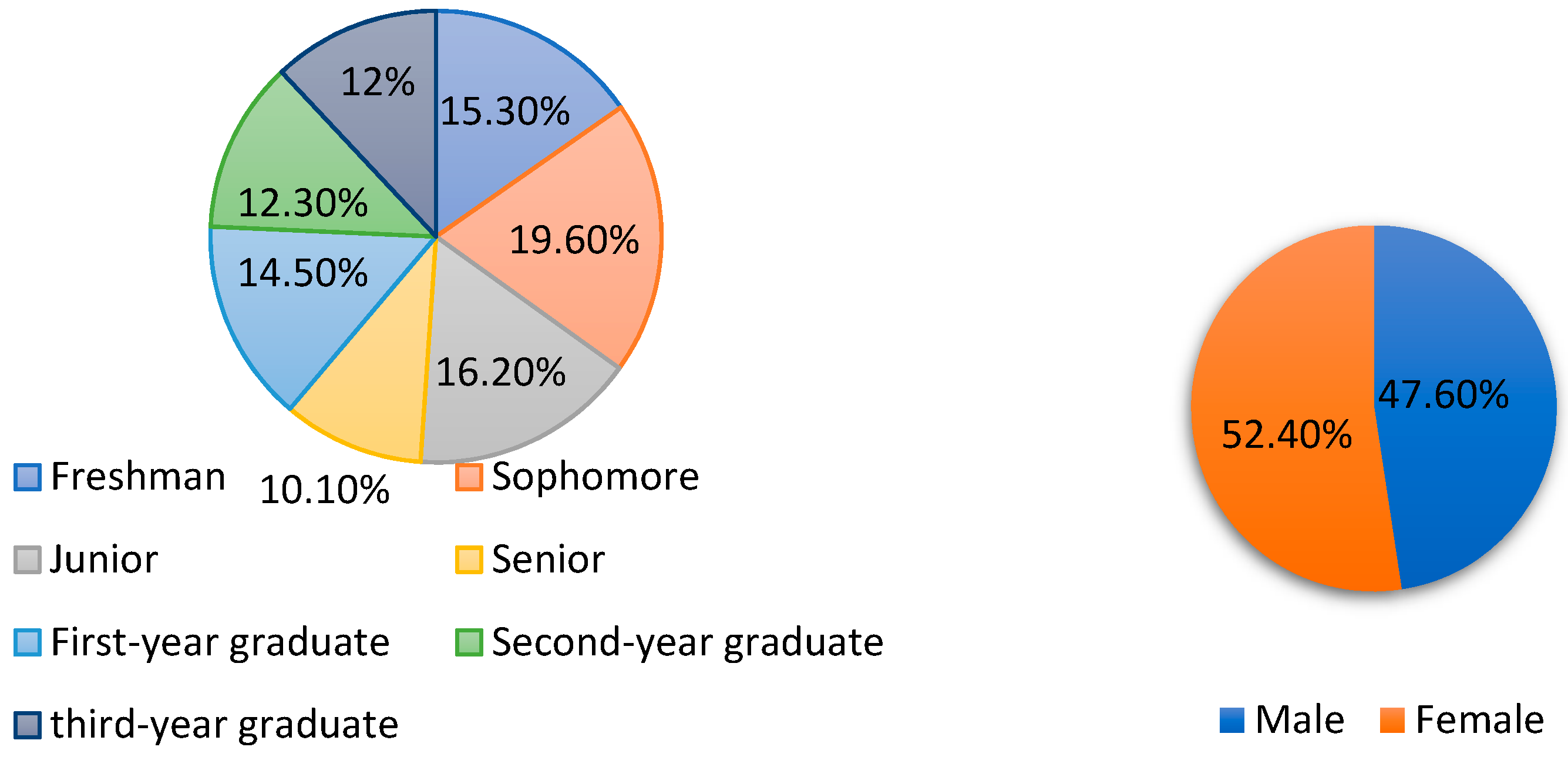Sustainability 15 01040 g003