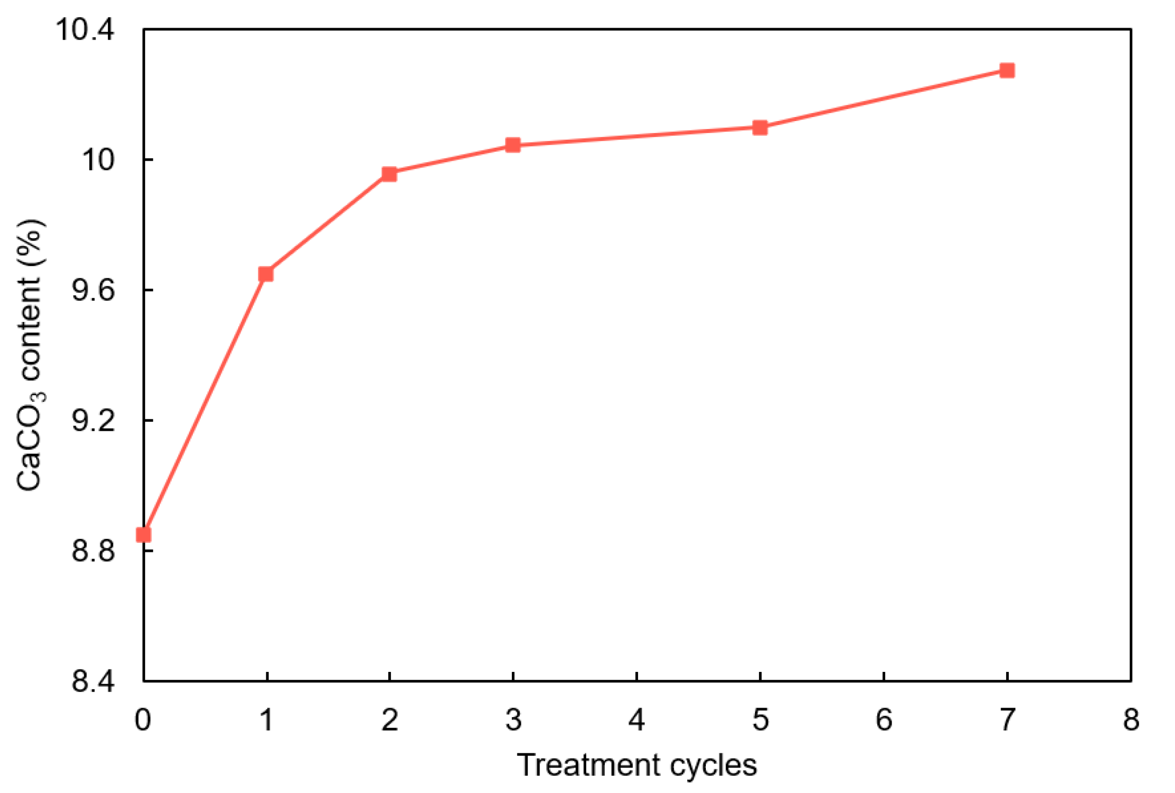 Sustainability 15 01044 g005