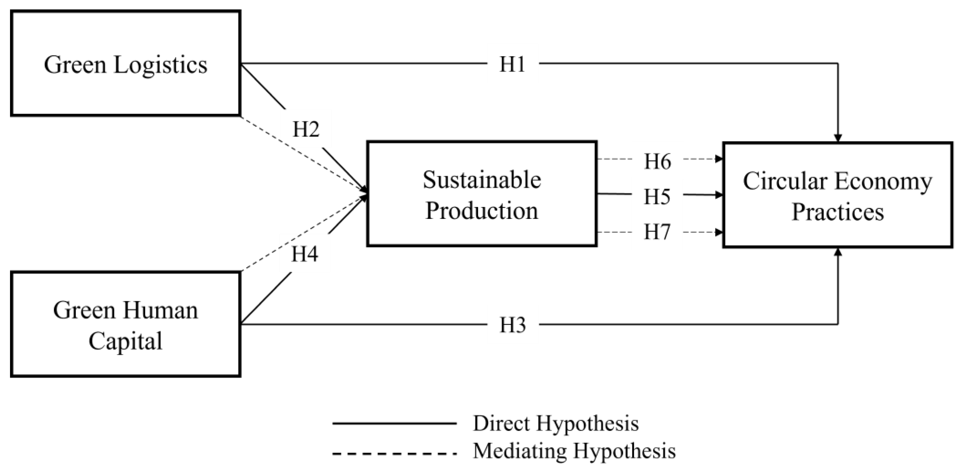 Sustainability 15 01045 g001