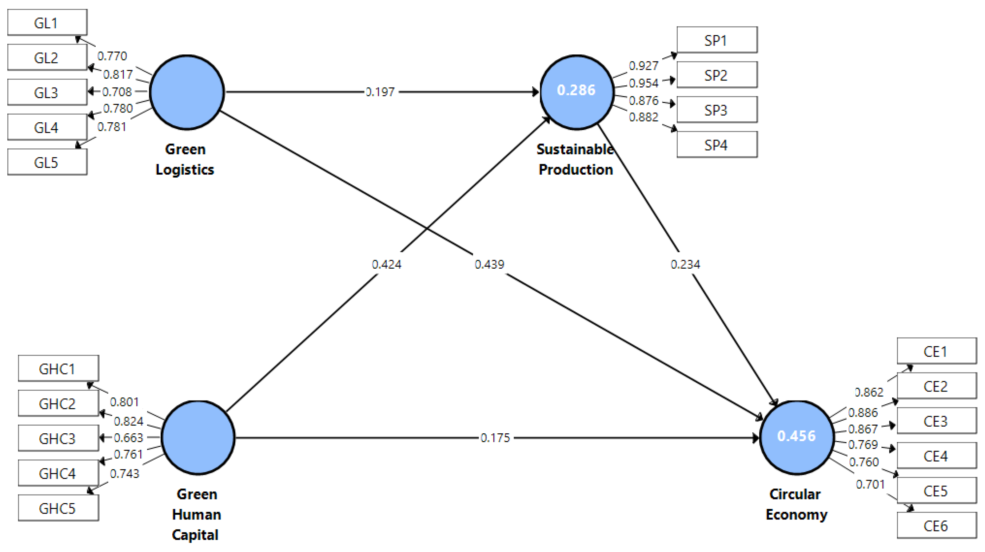 Sustainability 15 01045 g003