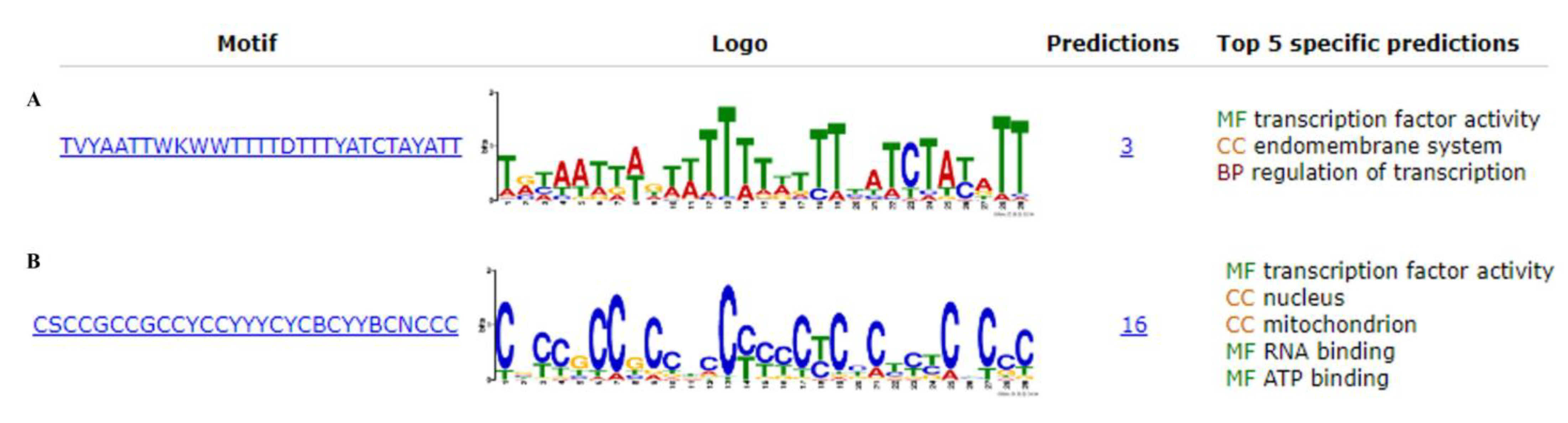 Sustainability 15 01048 g003