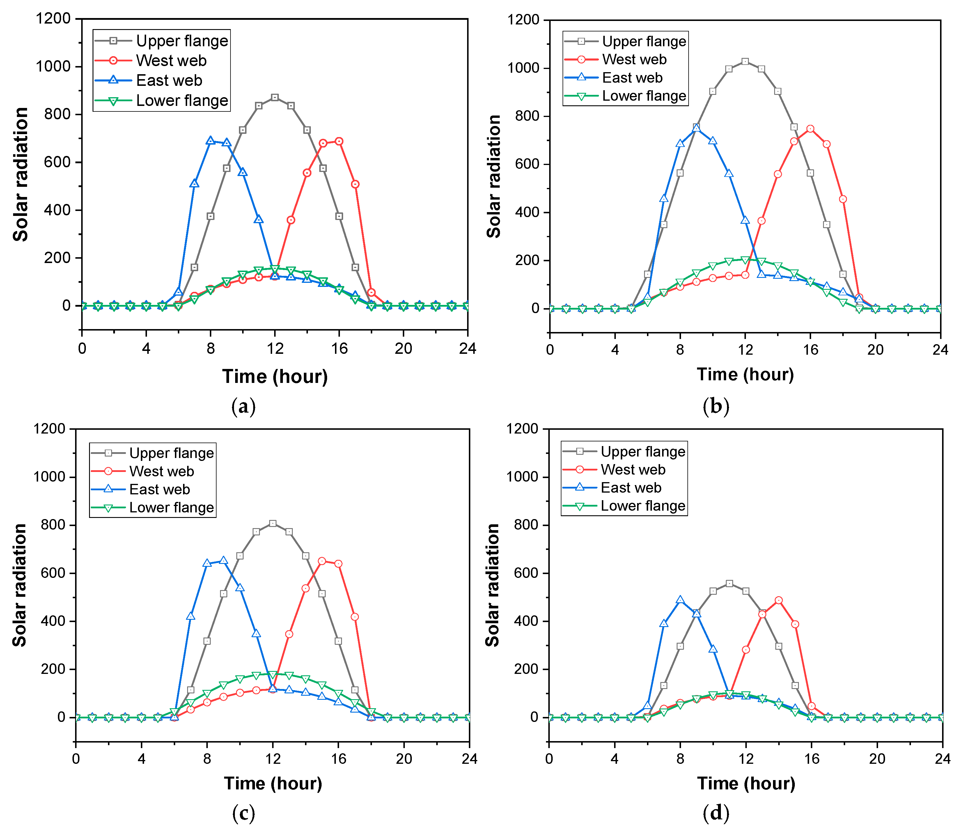 Sustainability 15 01053 g003 550