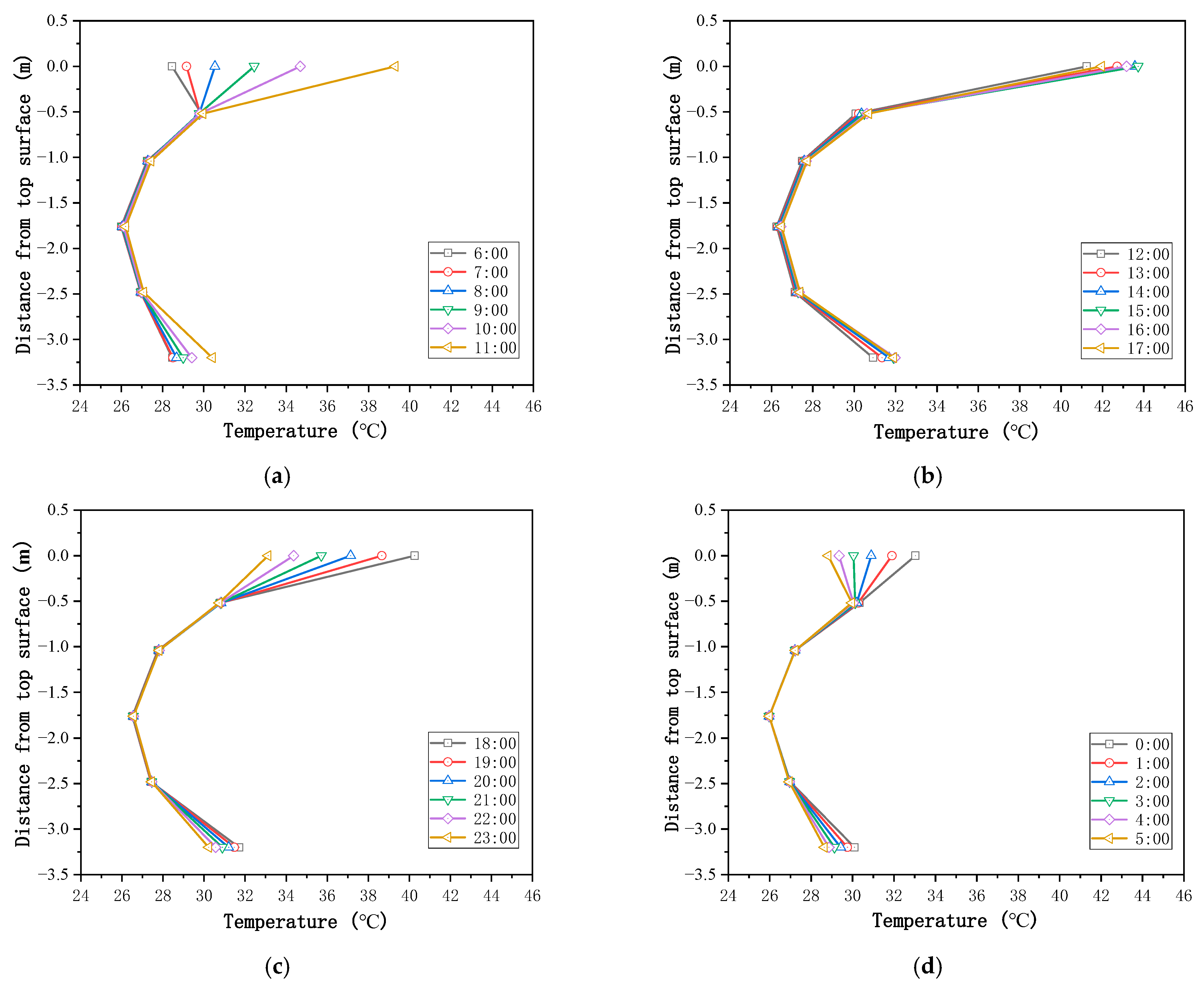 Sustainability 15 01053 g005 550