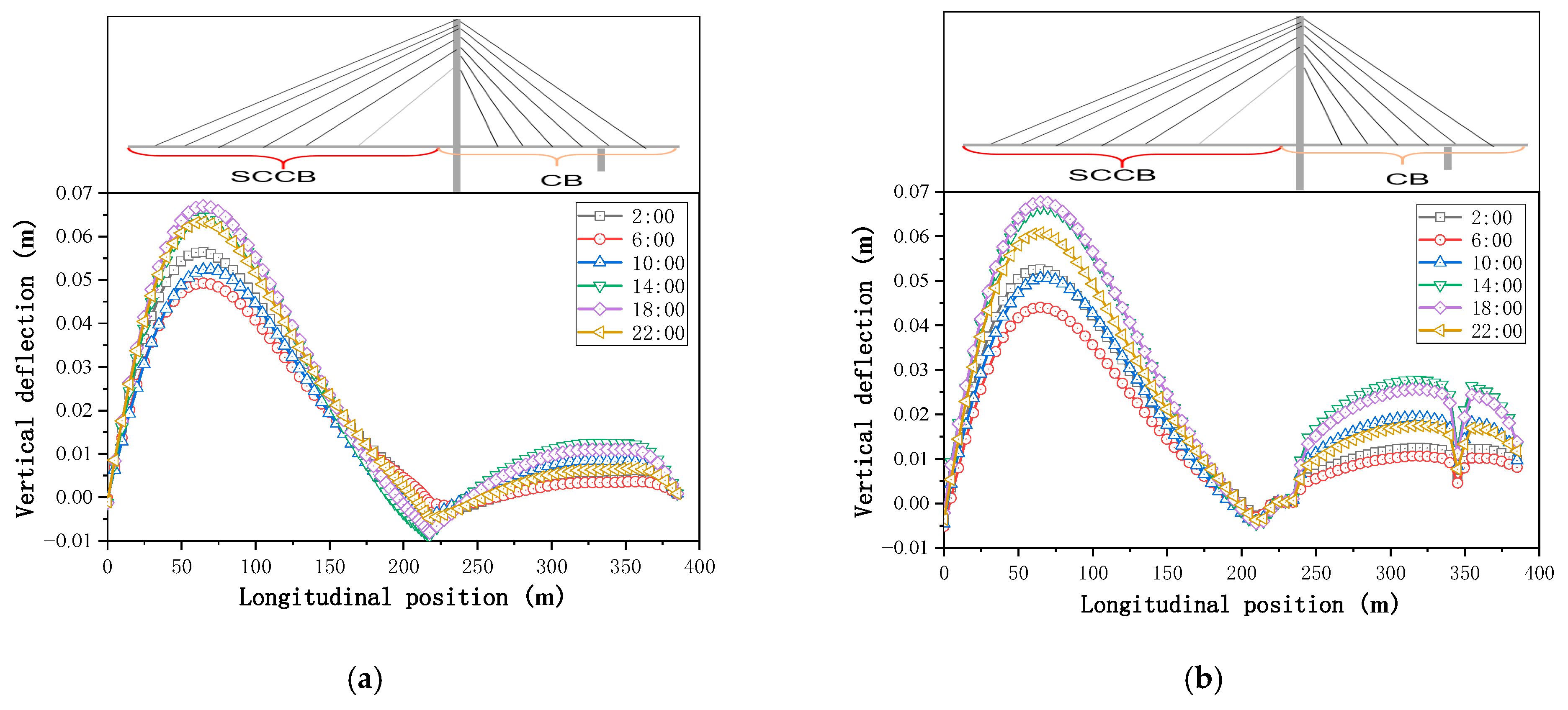 Sustainability 15 01053 g007 550