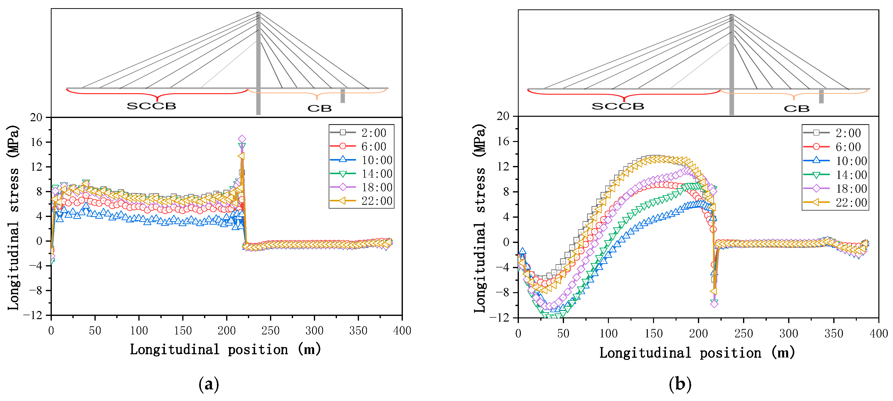 Sustainability 15 01053 g008 550