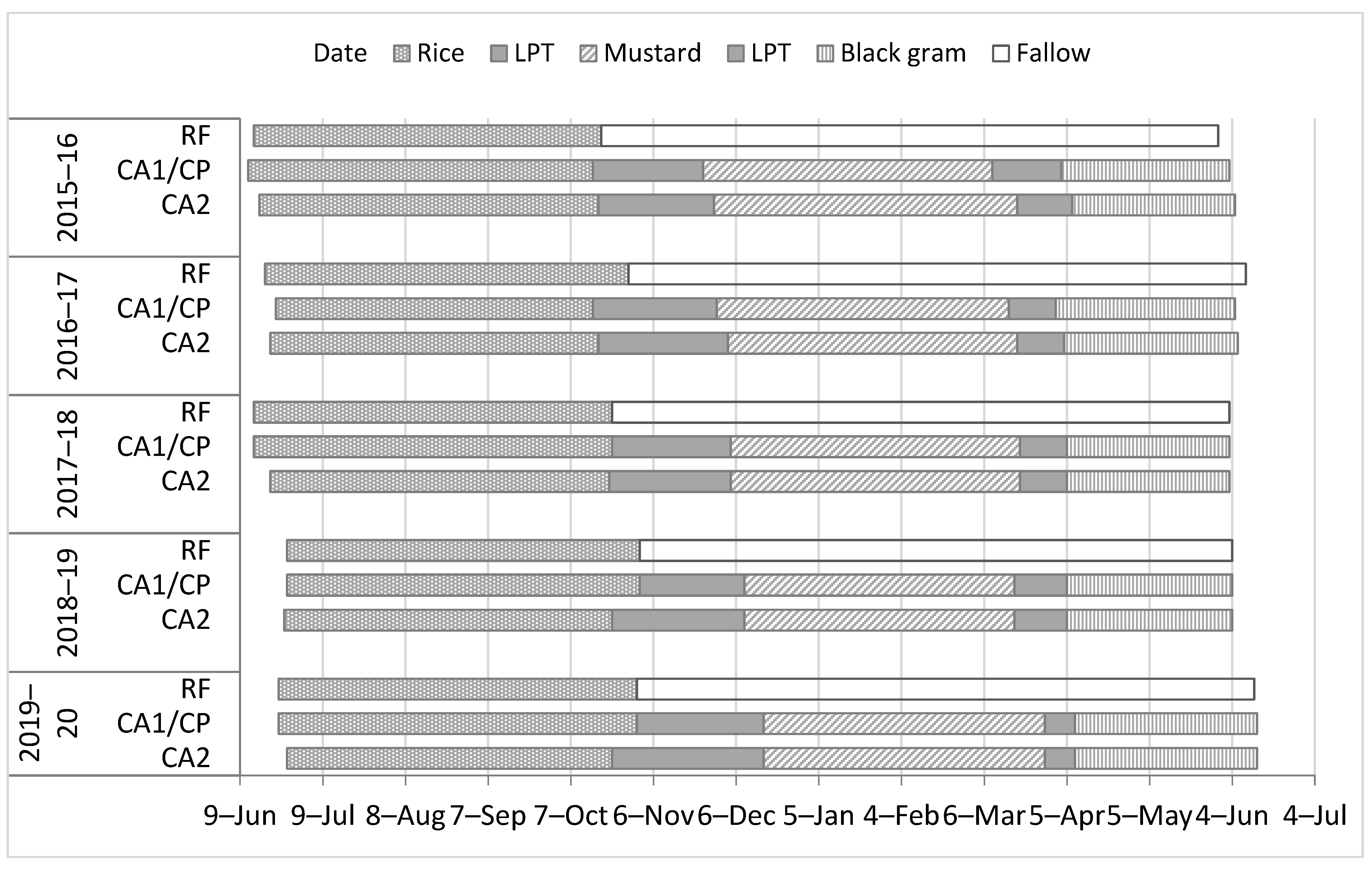Sustainability 15 01054 g002 Sustainability 15 01054 g002