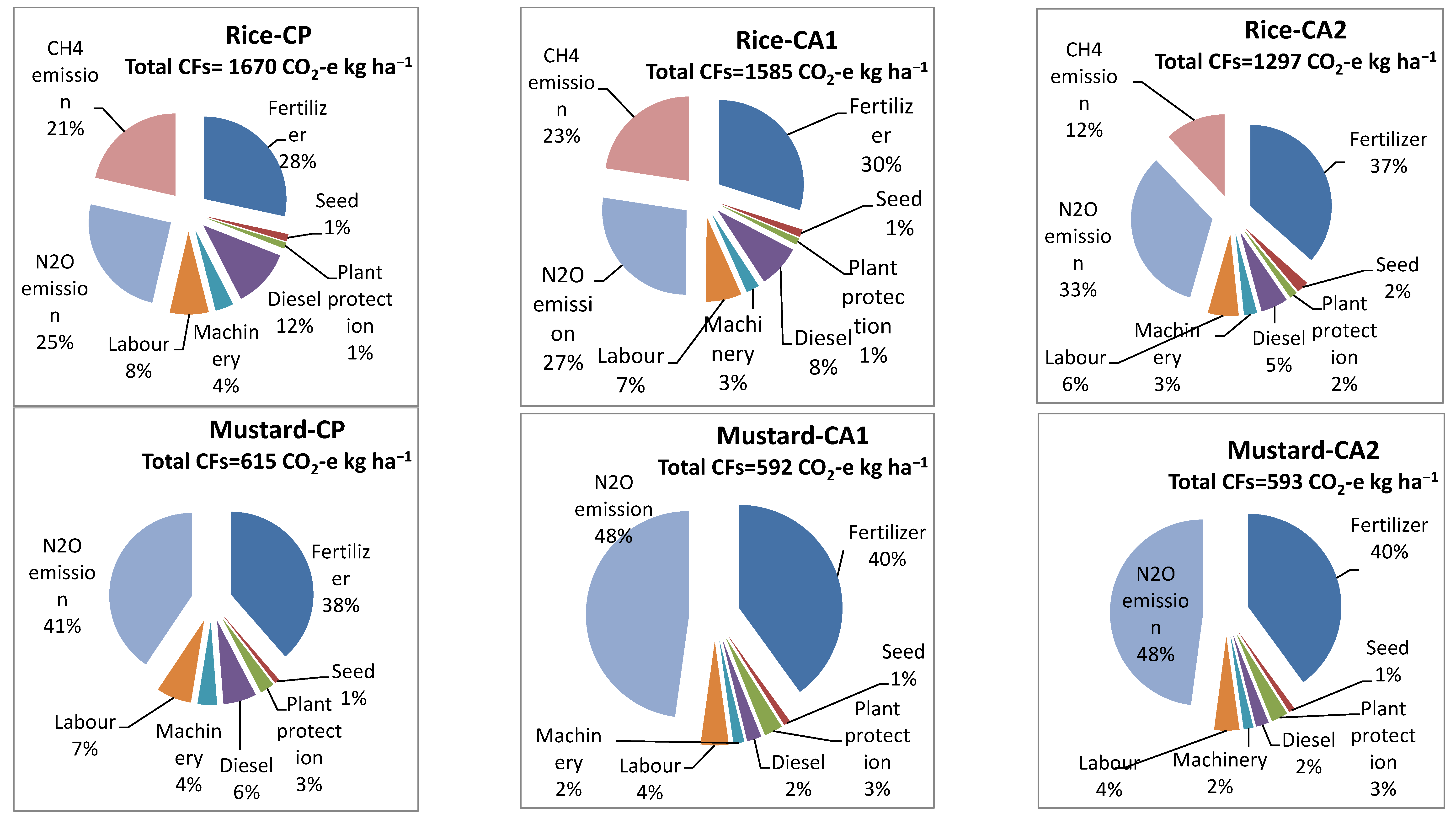 Sustainability 15 01054 g005 Sustainability 15 01054 g005