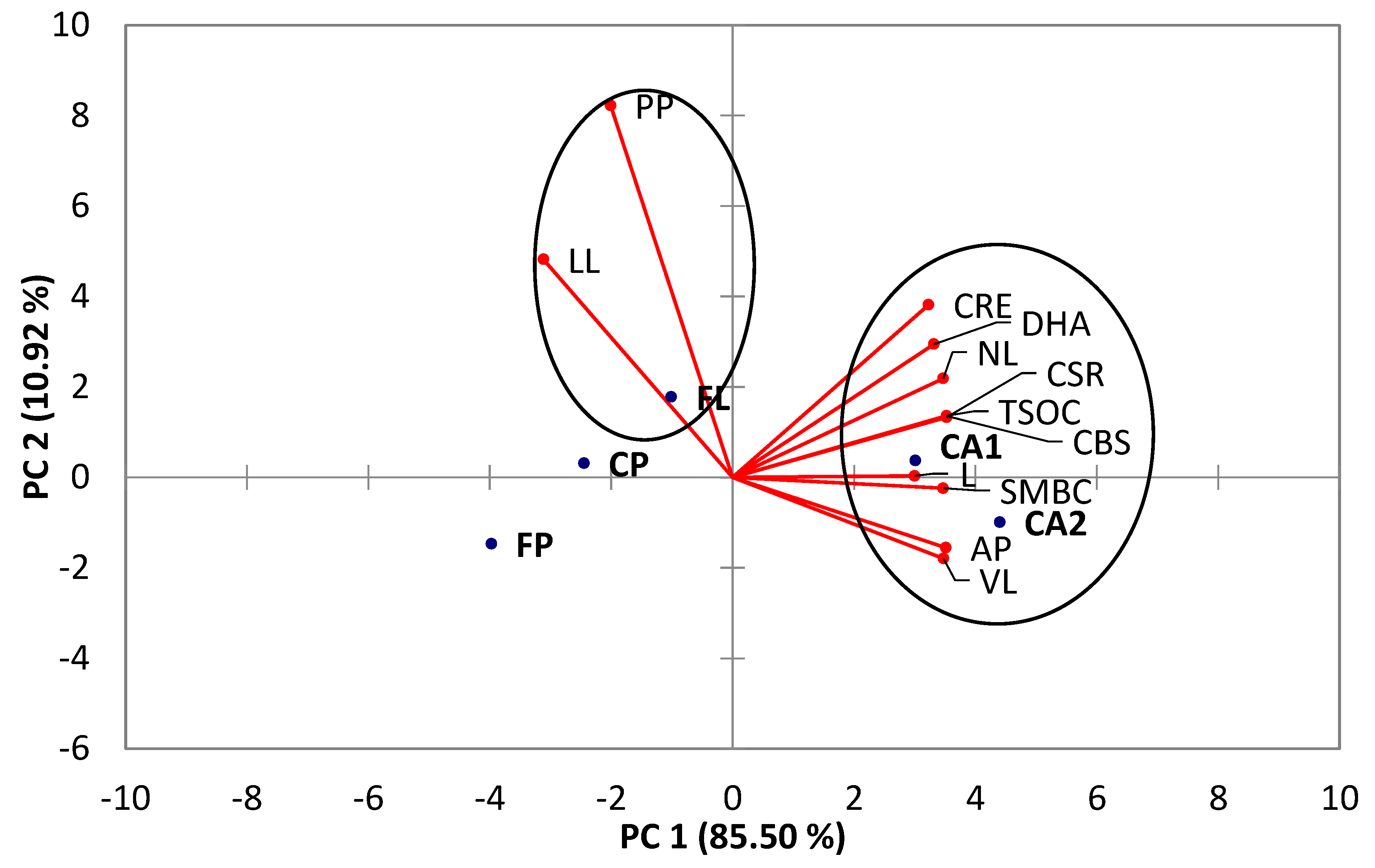 Sustainability 15 01054 g007 Sustainability 15 01054 g007