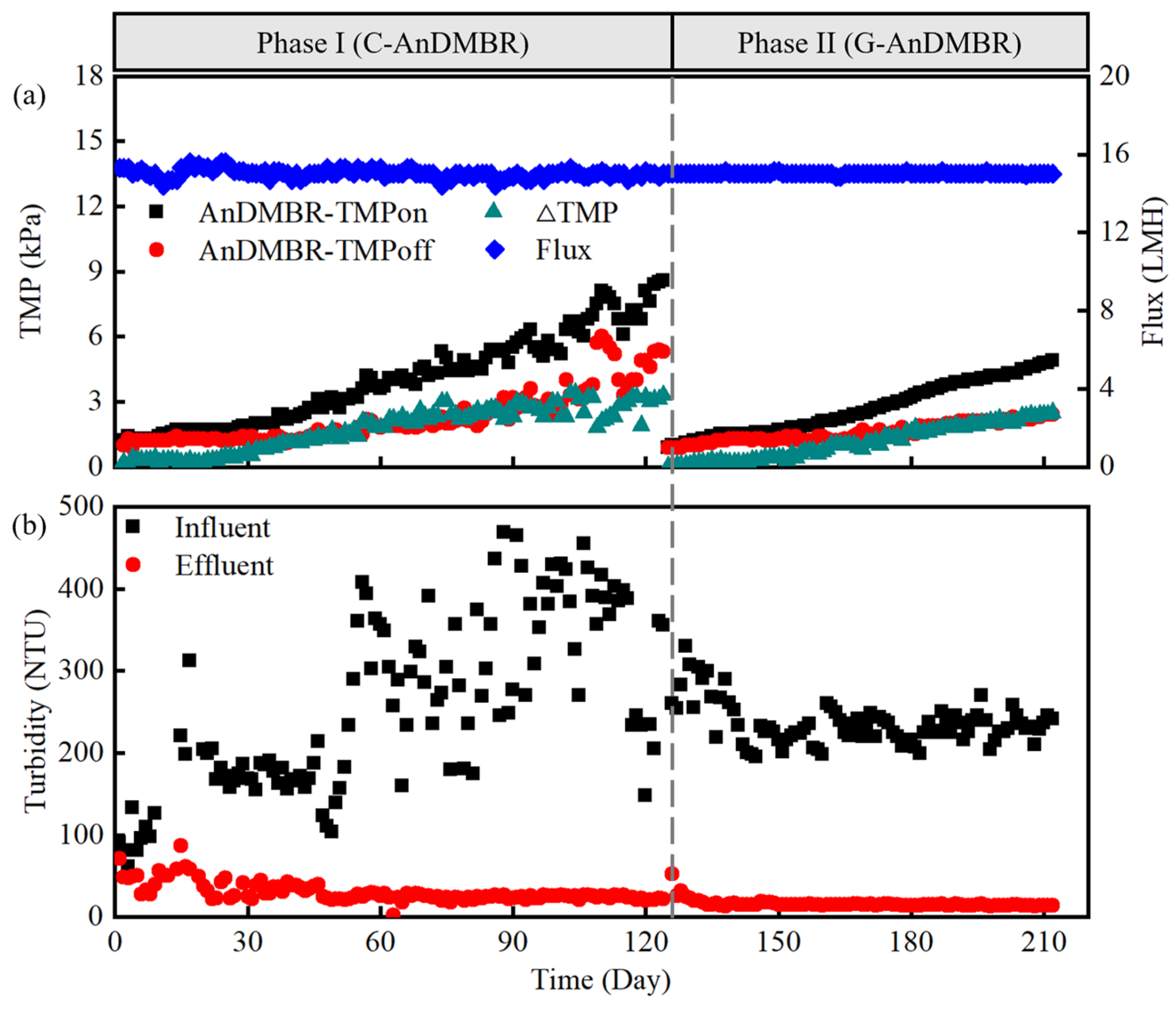 Sustainability 15 01055 g003