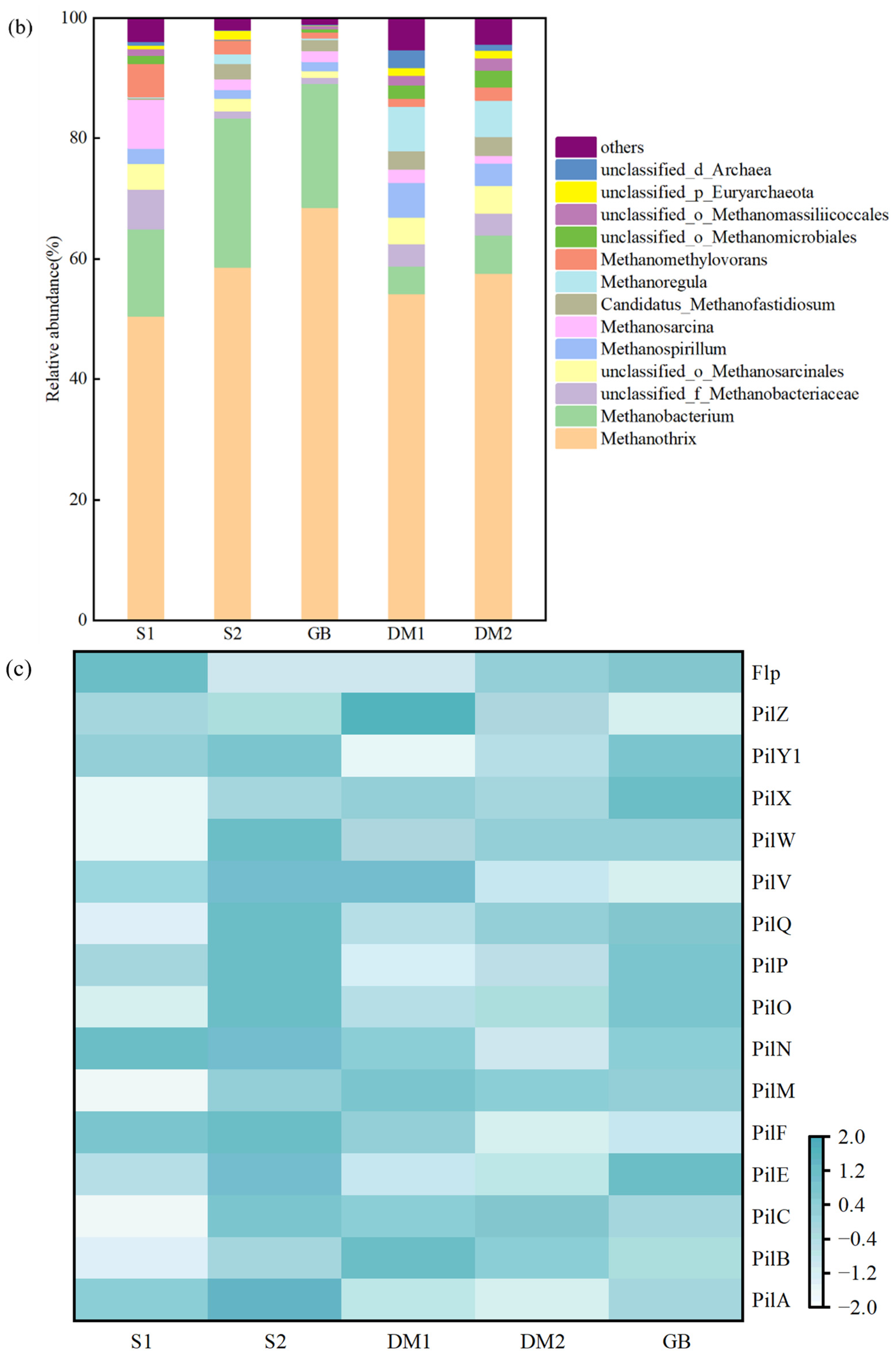 Sustainability 15 01055 g005b
