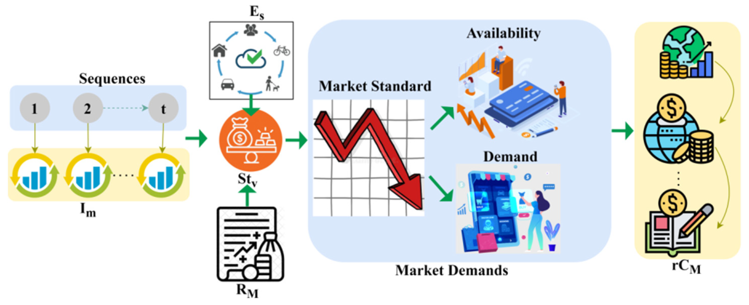 Sustainability 15 01056 g003