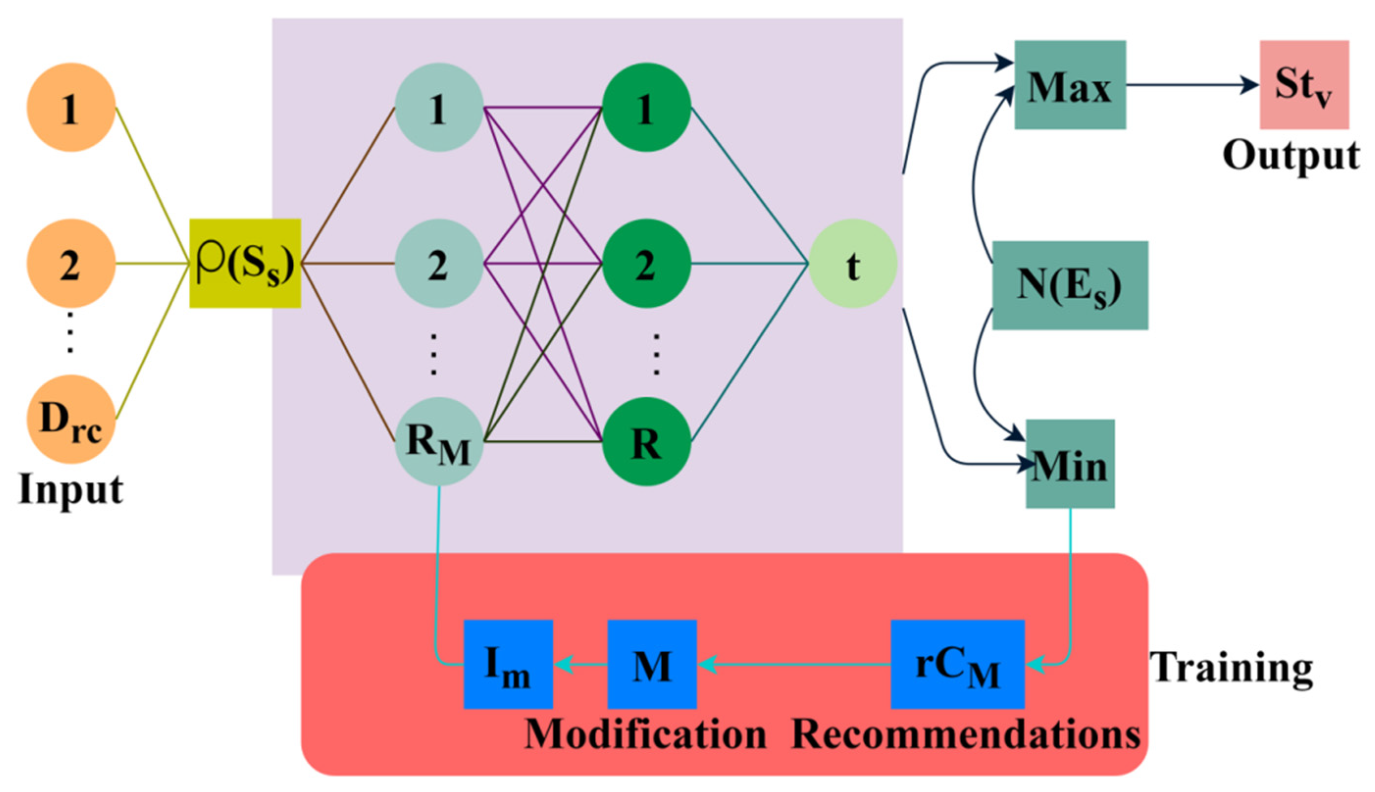 Sustainability 15 01056 g004